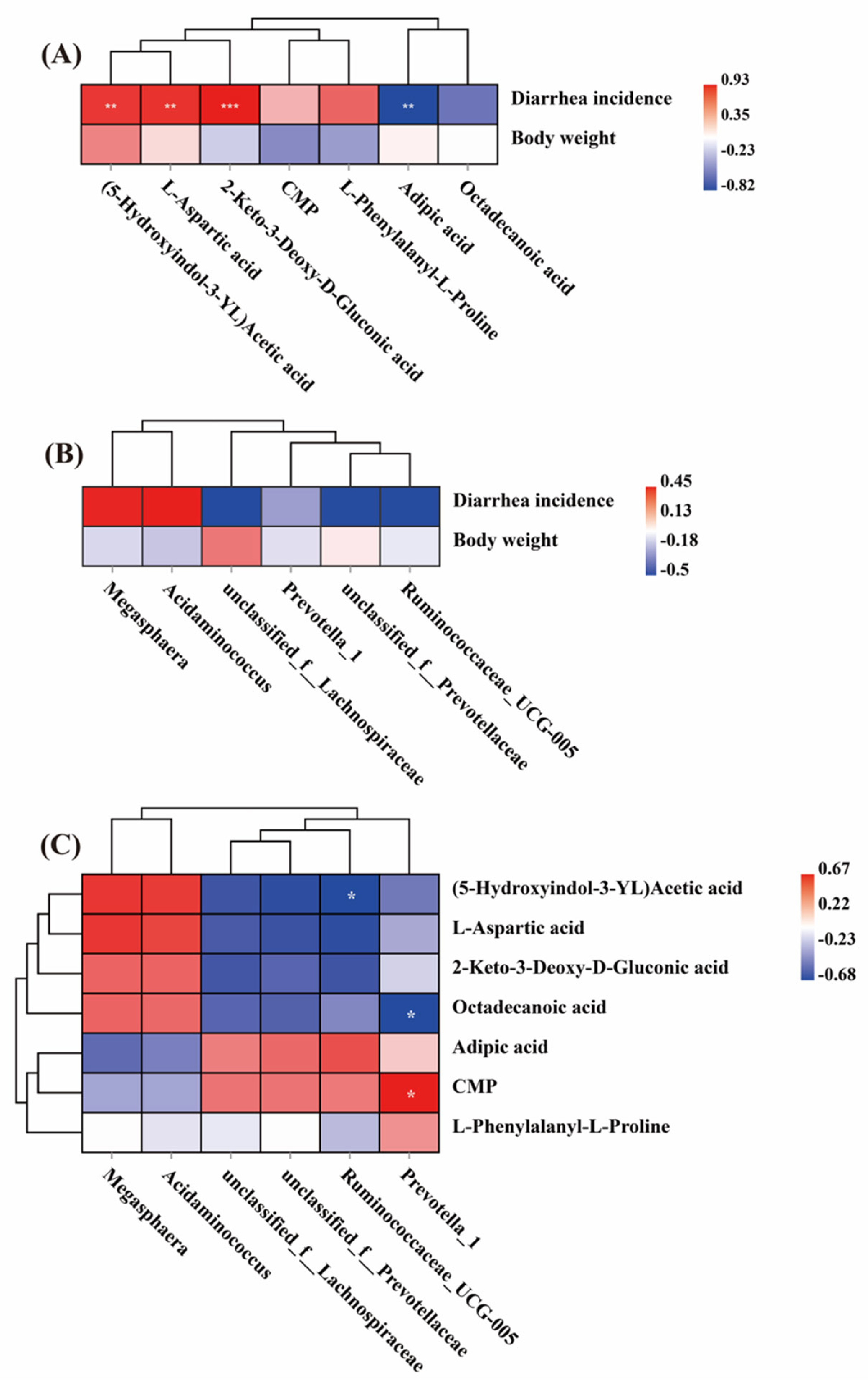 Animals 14 02287 g007