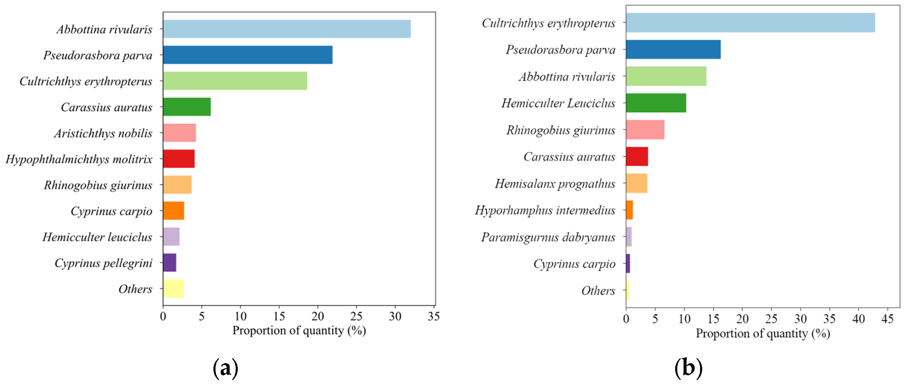 Animals 14 02289 g002