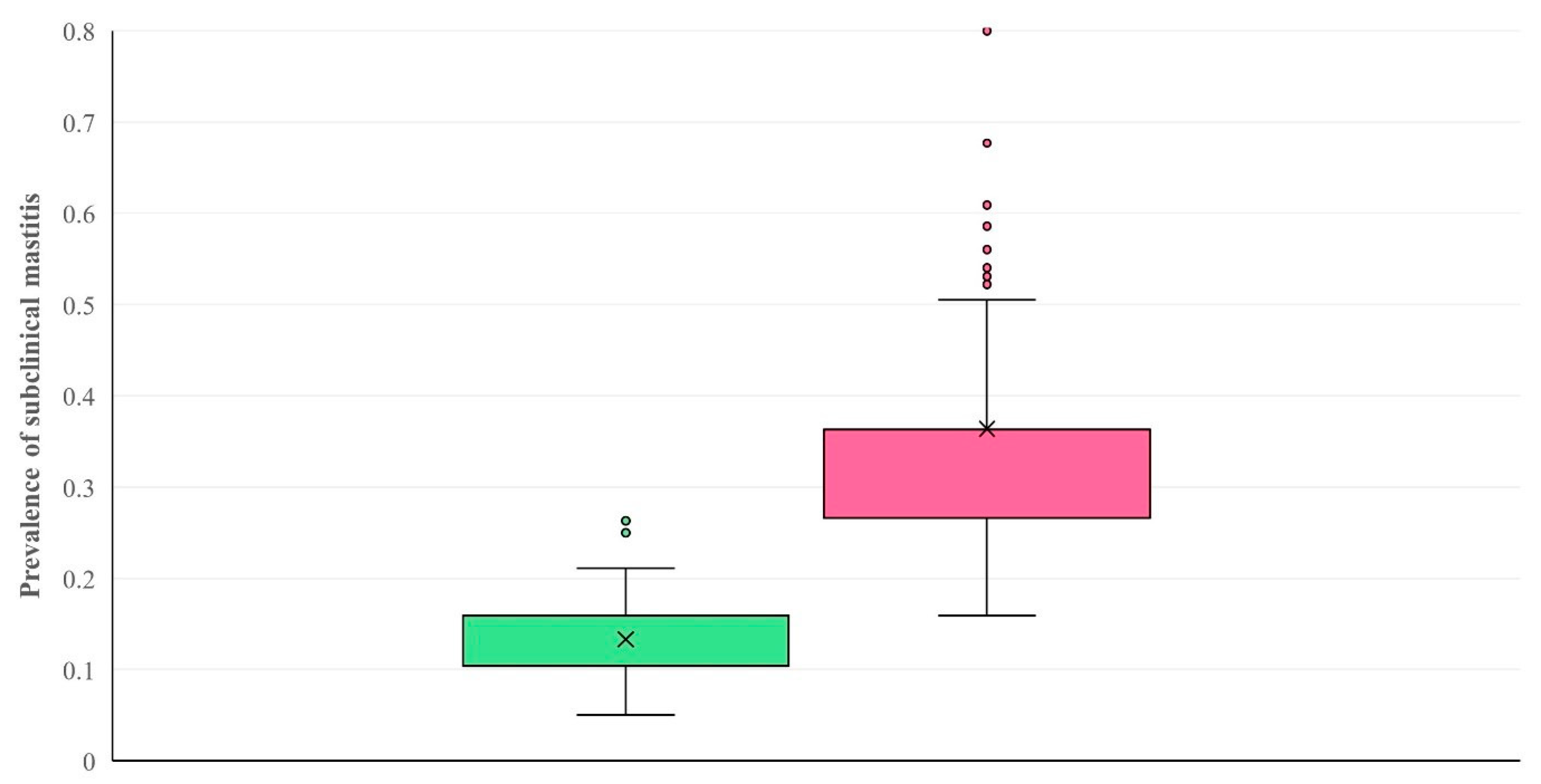 Animals 14 02295 g005