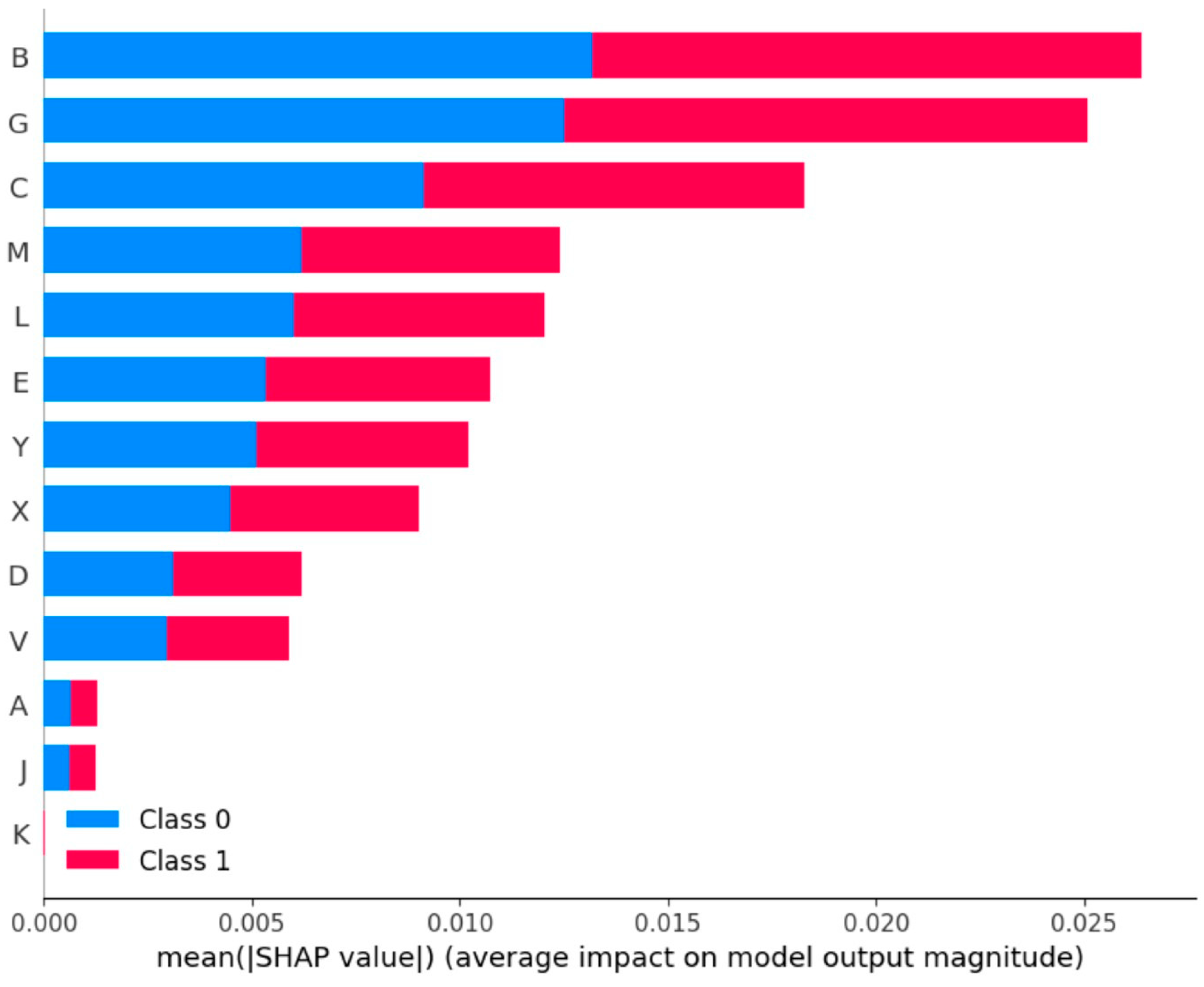 Animals 14 02295 g006