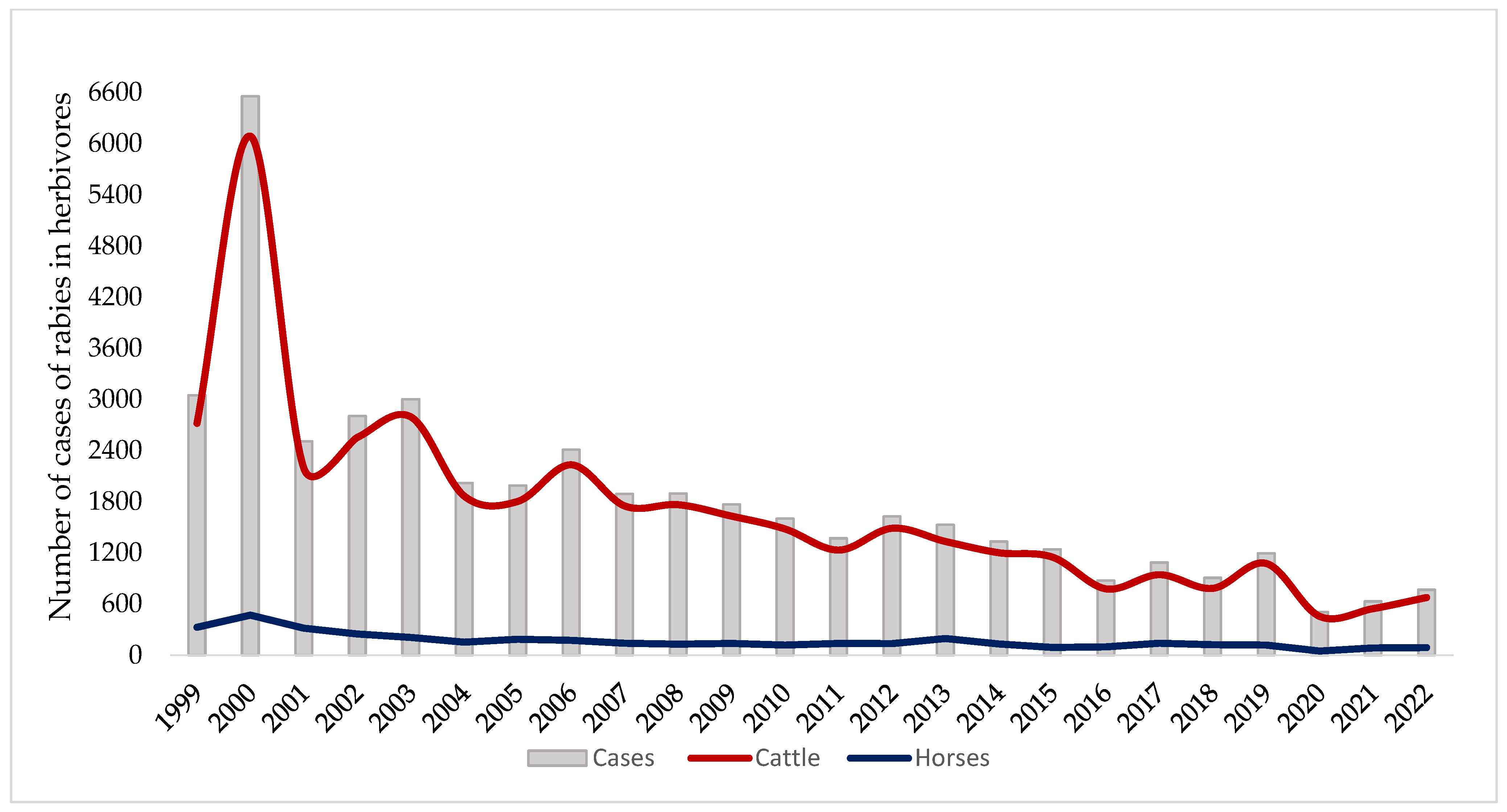 Animals 14 02305 g001 Animals 14 02305 g001