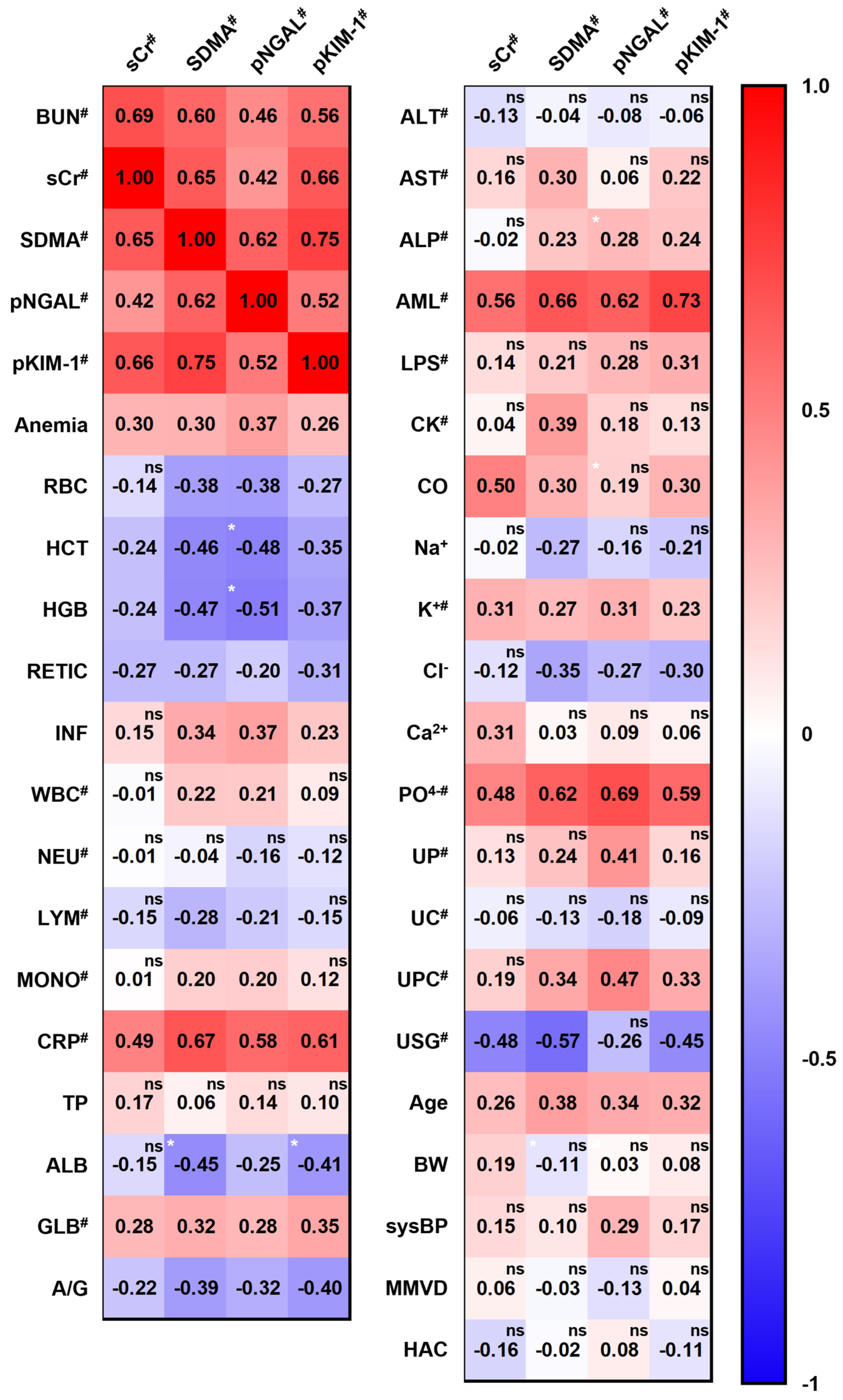 Animals 14 02313 g004