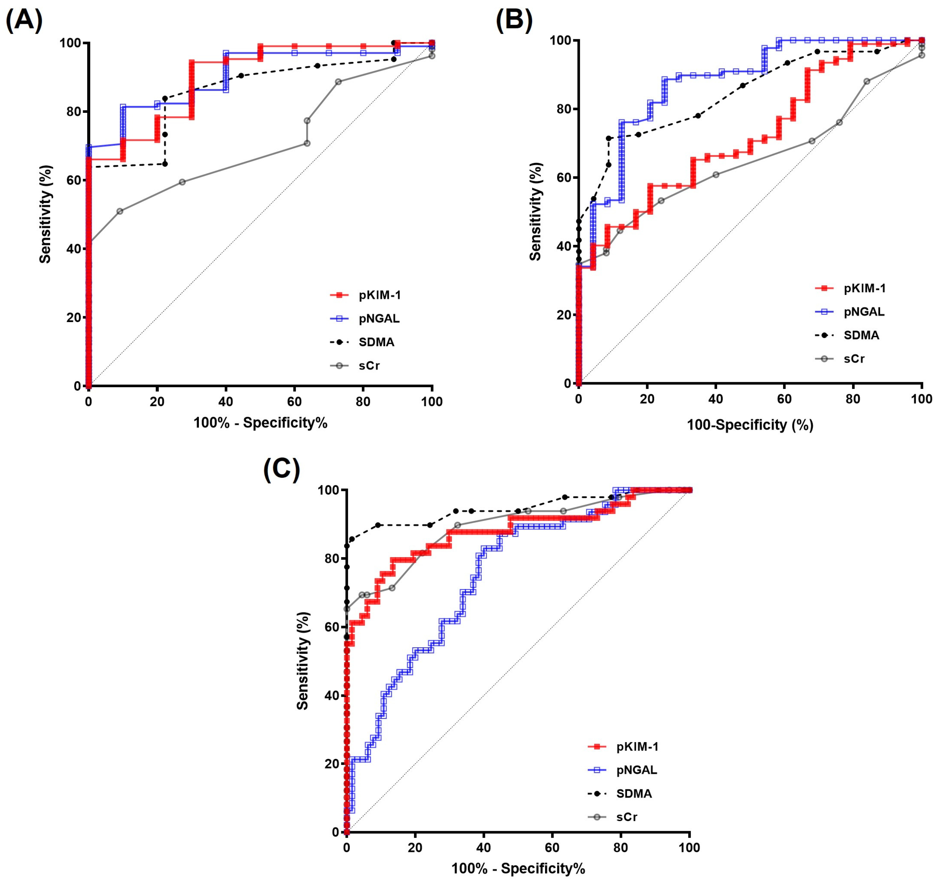Animals 14 02313 g005