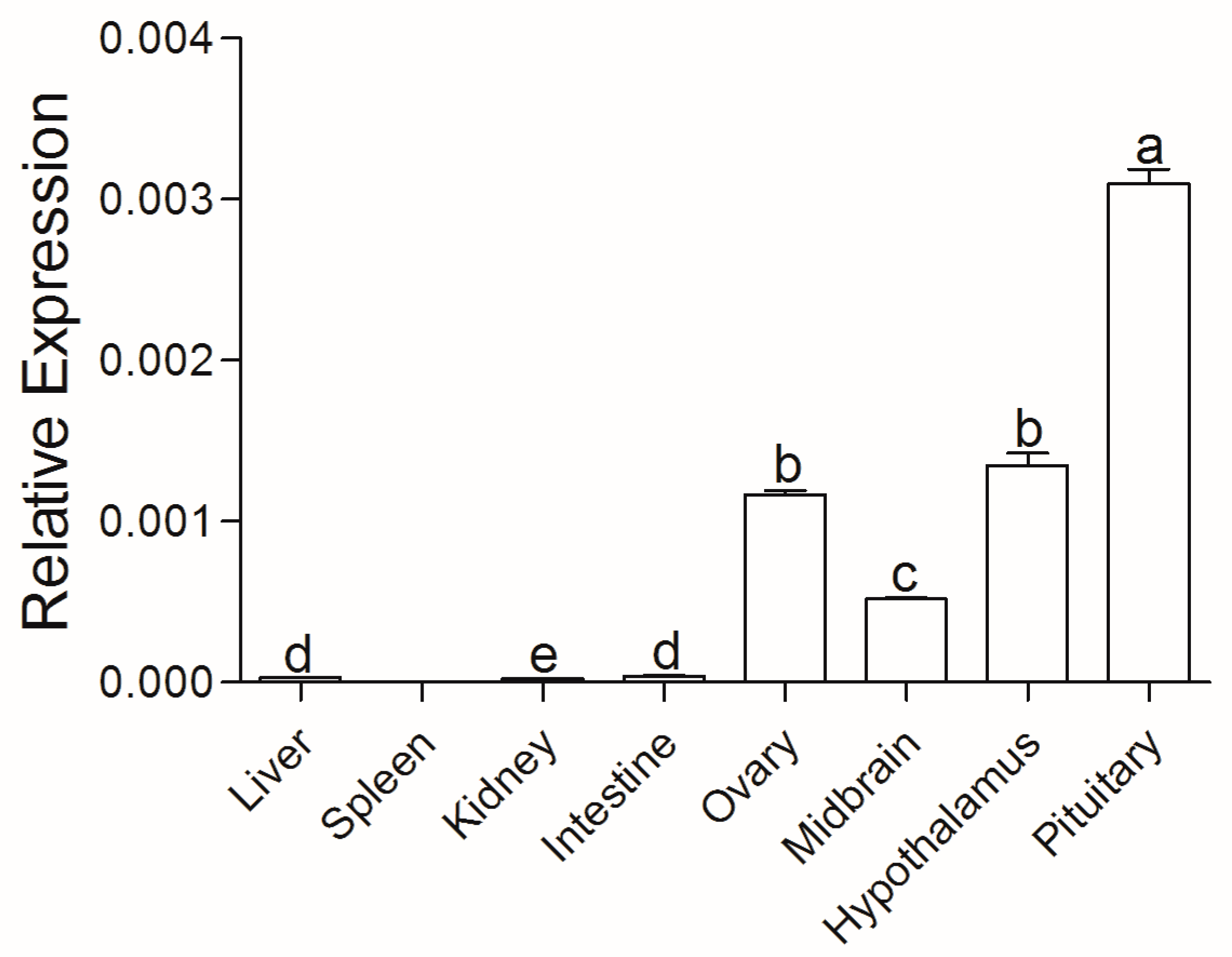 Animals 14 02314 g003 Animals 14 02314 g003