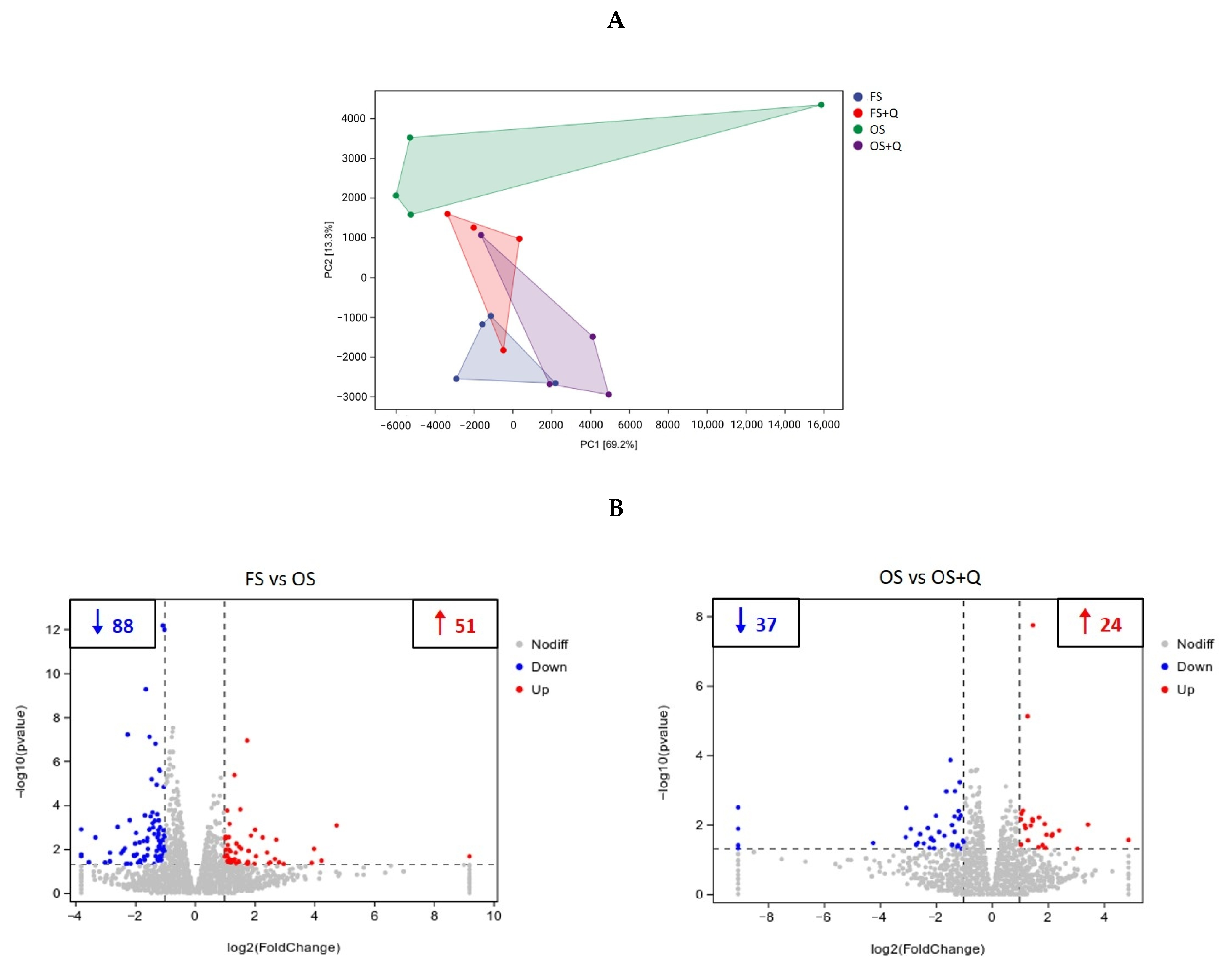 Animals 14 02326 g002a