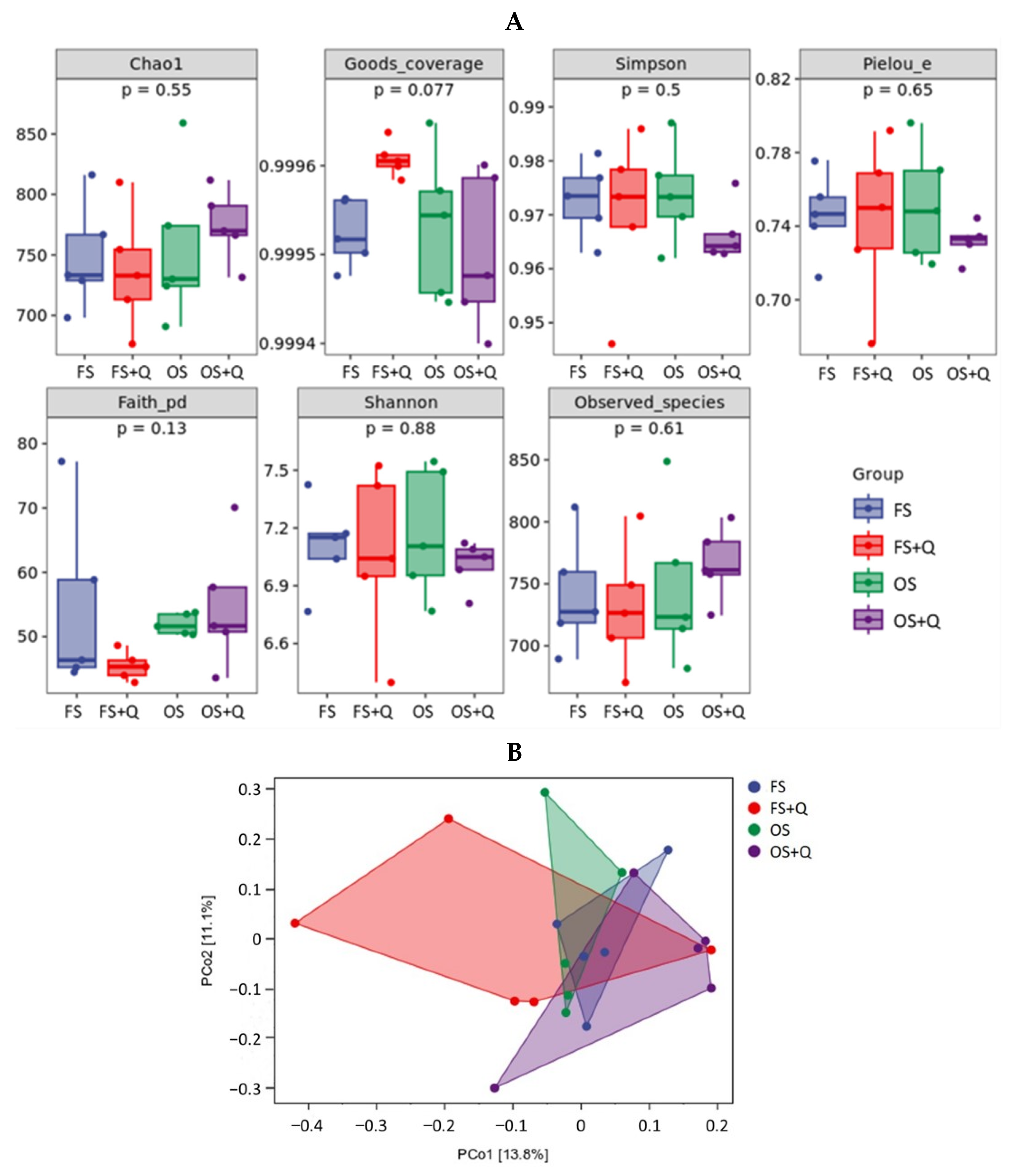 Animals 14 02326 g003a