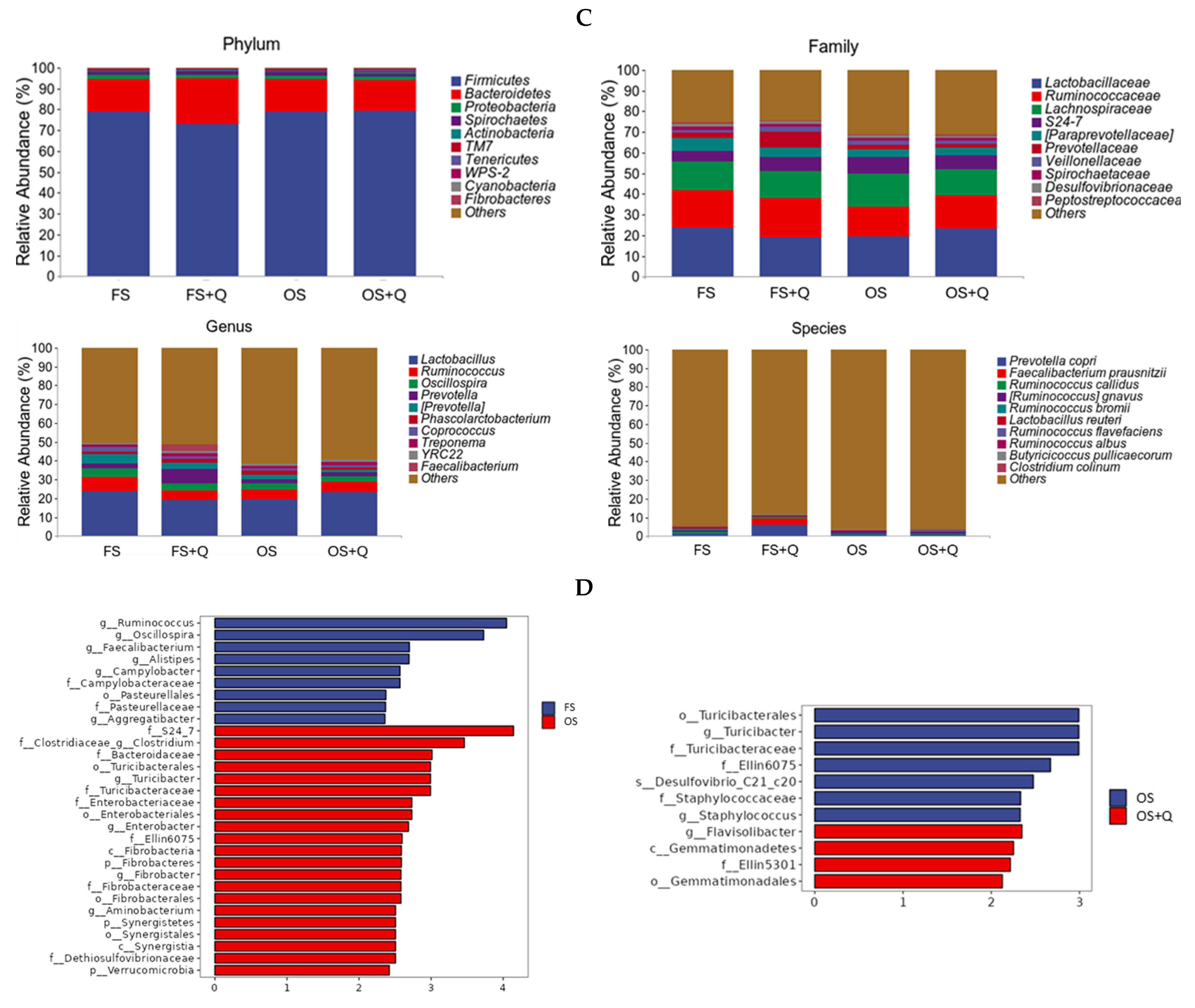 Animals 14 02326 g003b