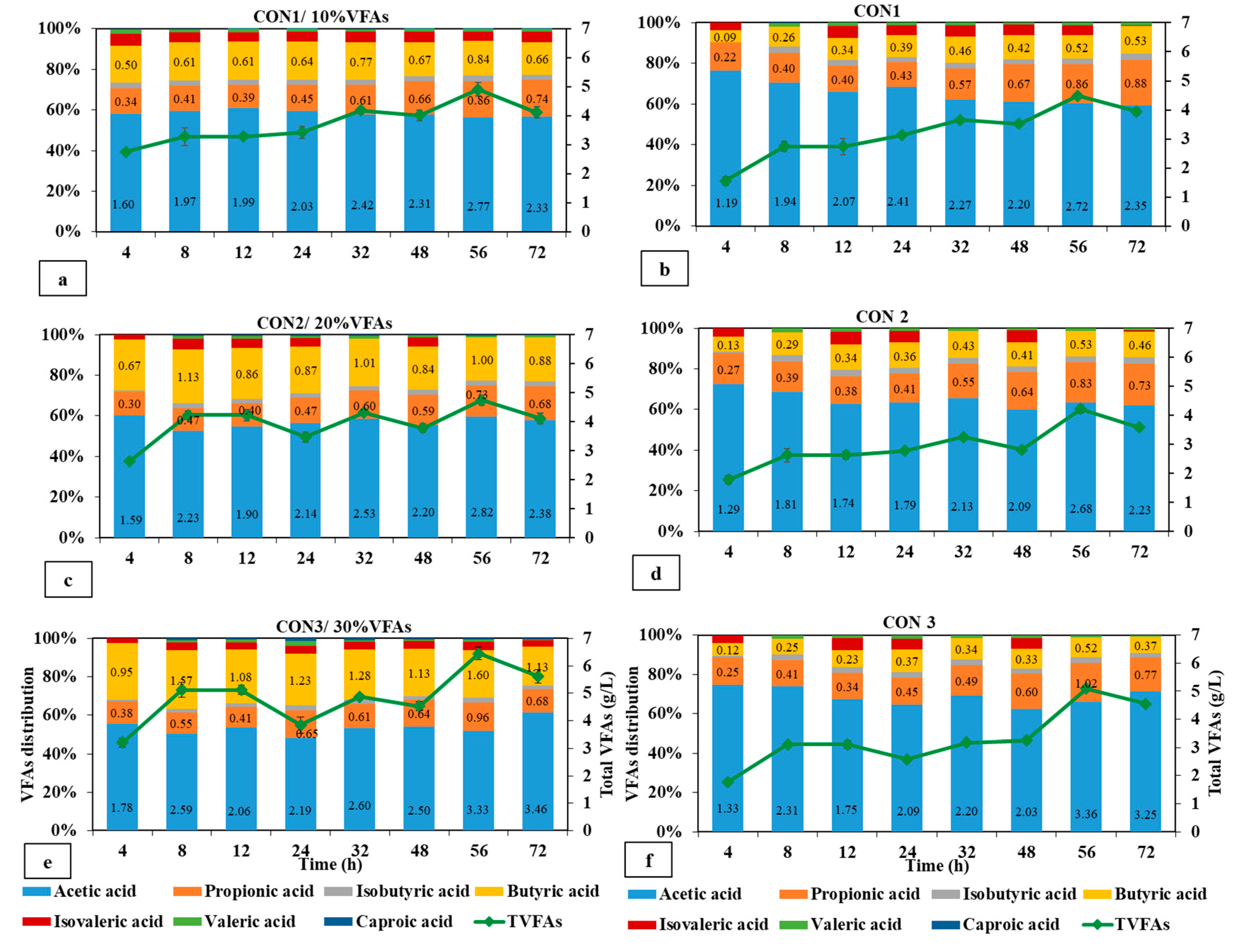 Animals 14 02330 g003