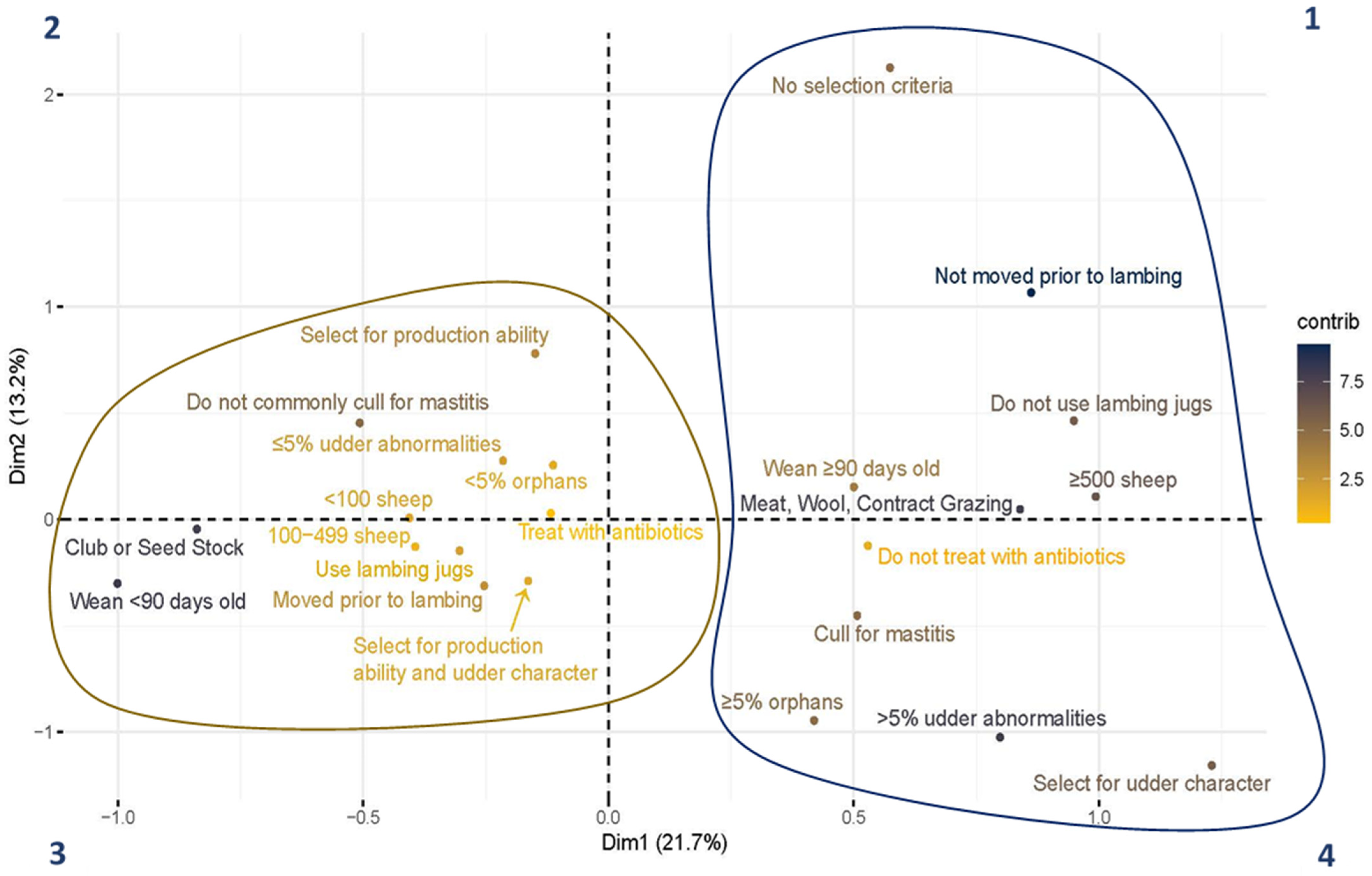 Animals 14 02332 g002