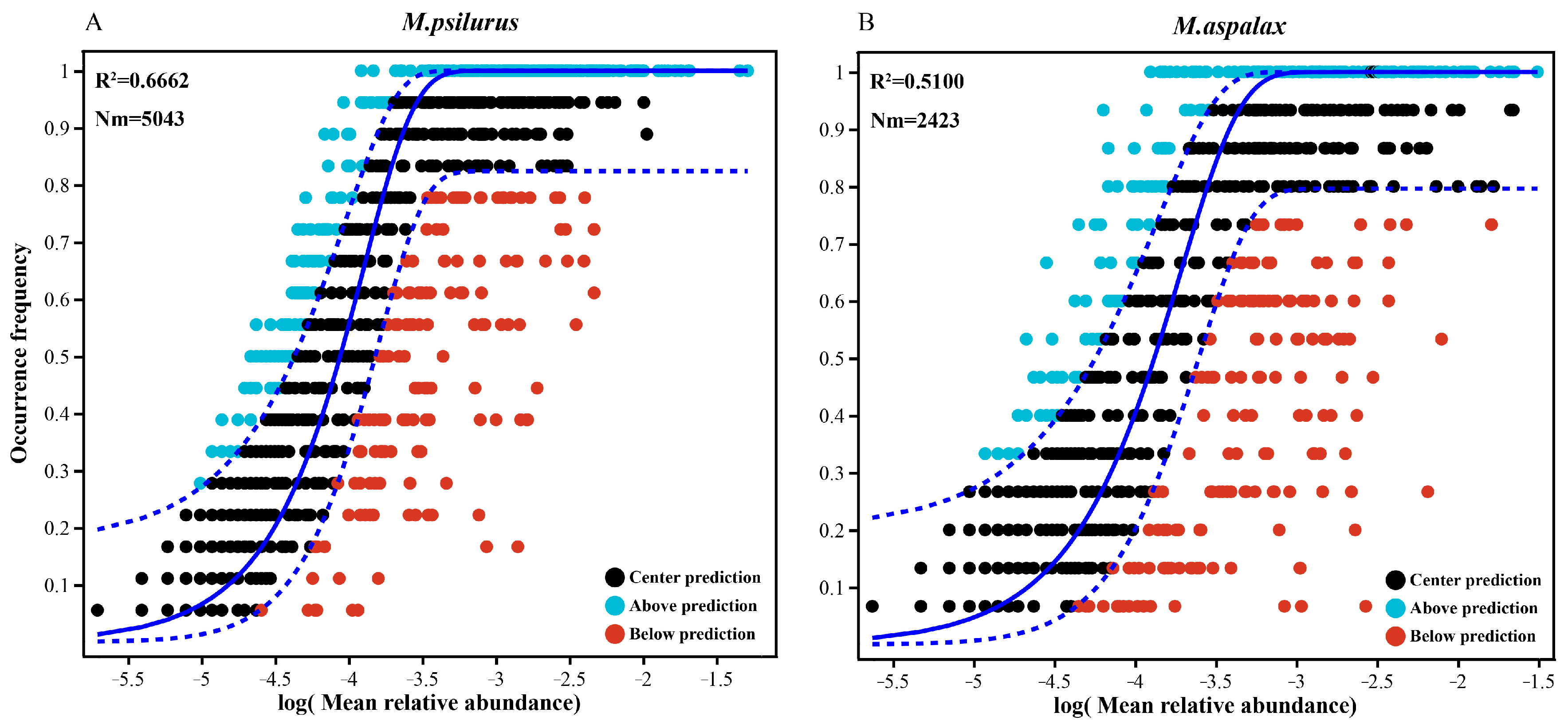 Animals 14 02334 g008