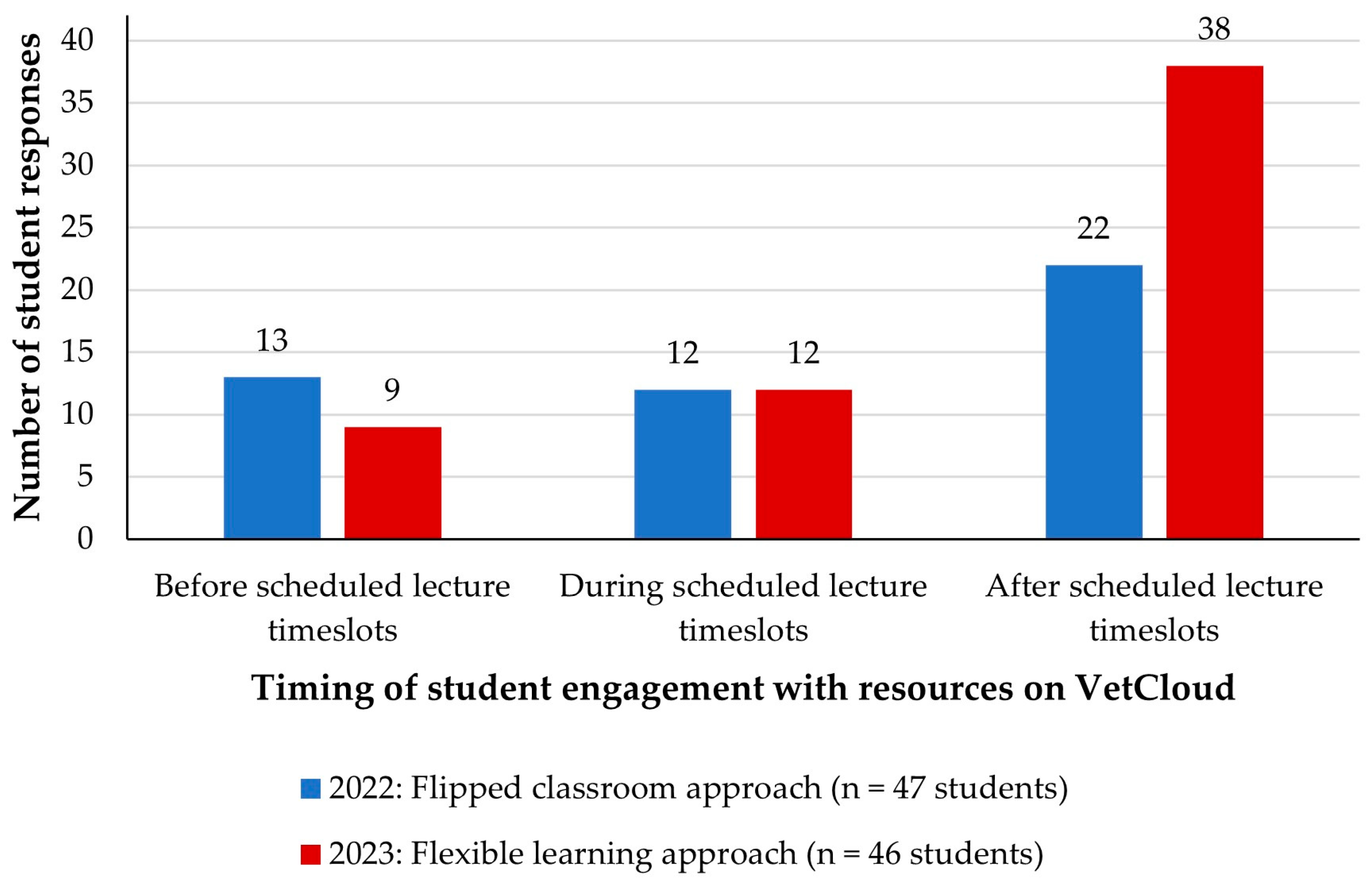 Animals 14 02335 g003