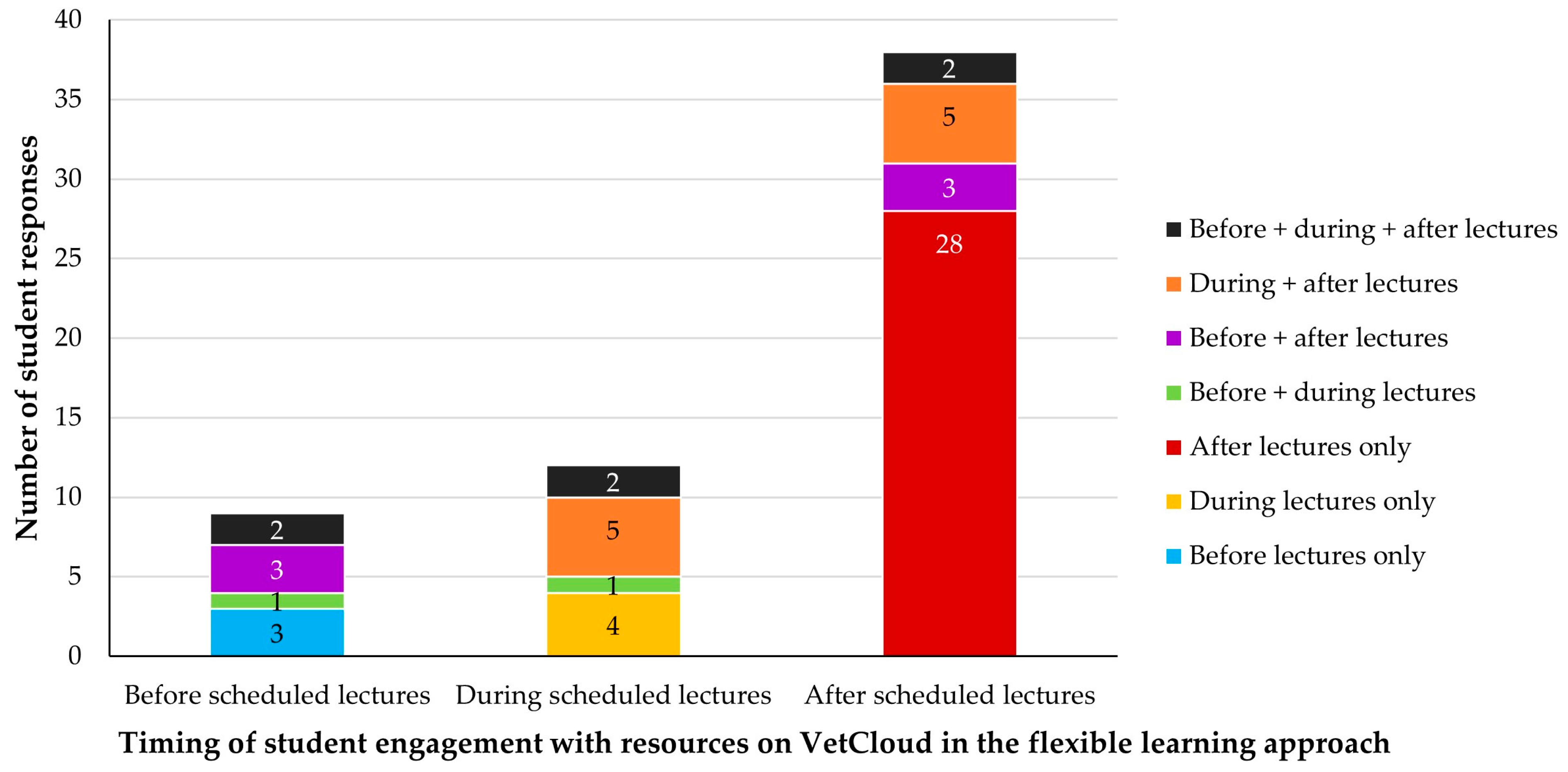Animals 14 02335 g004
