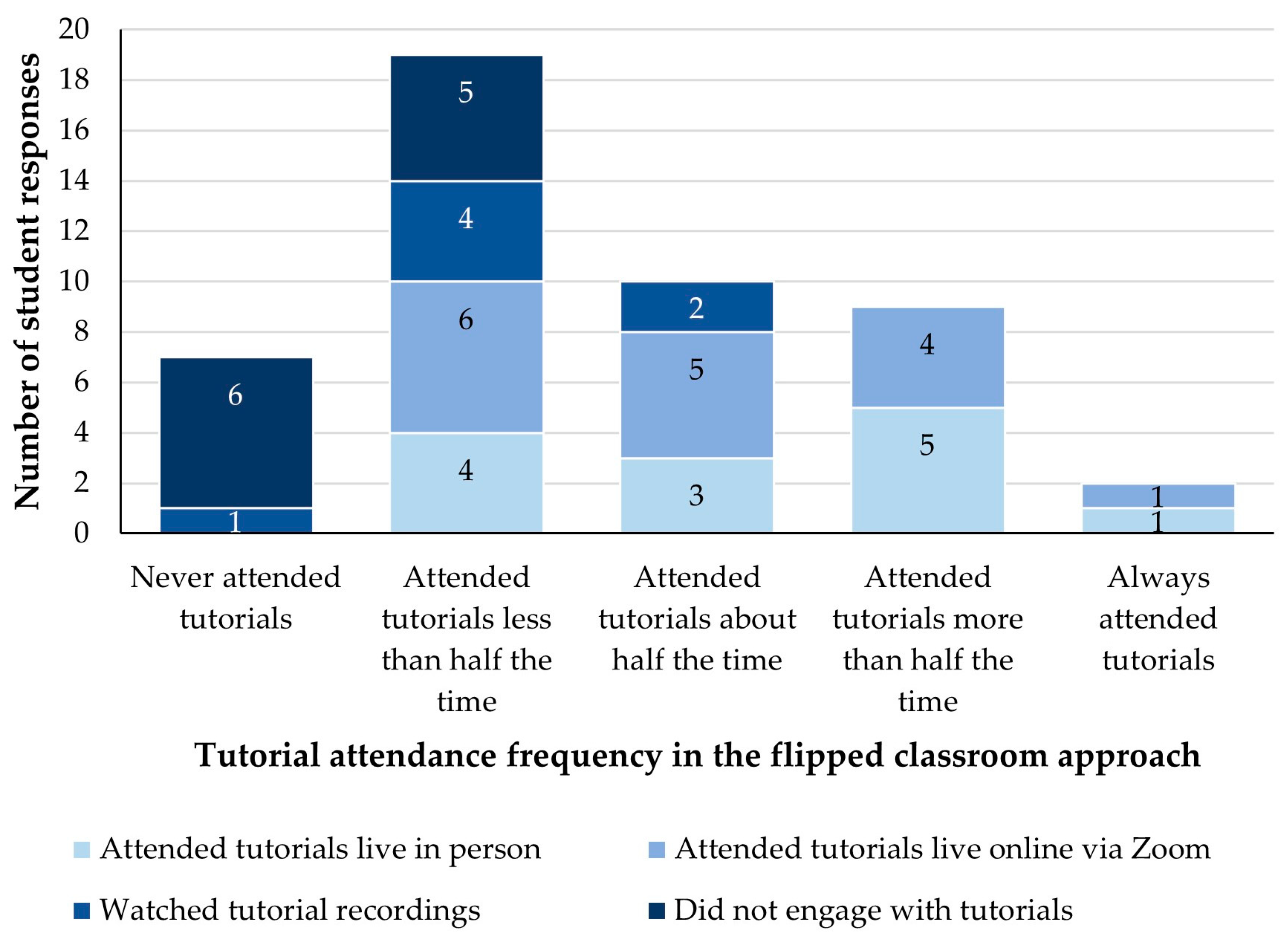 Animals 14 02335 g005