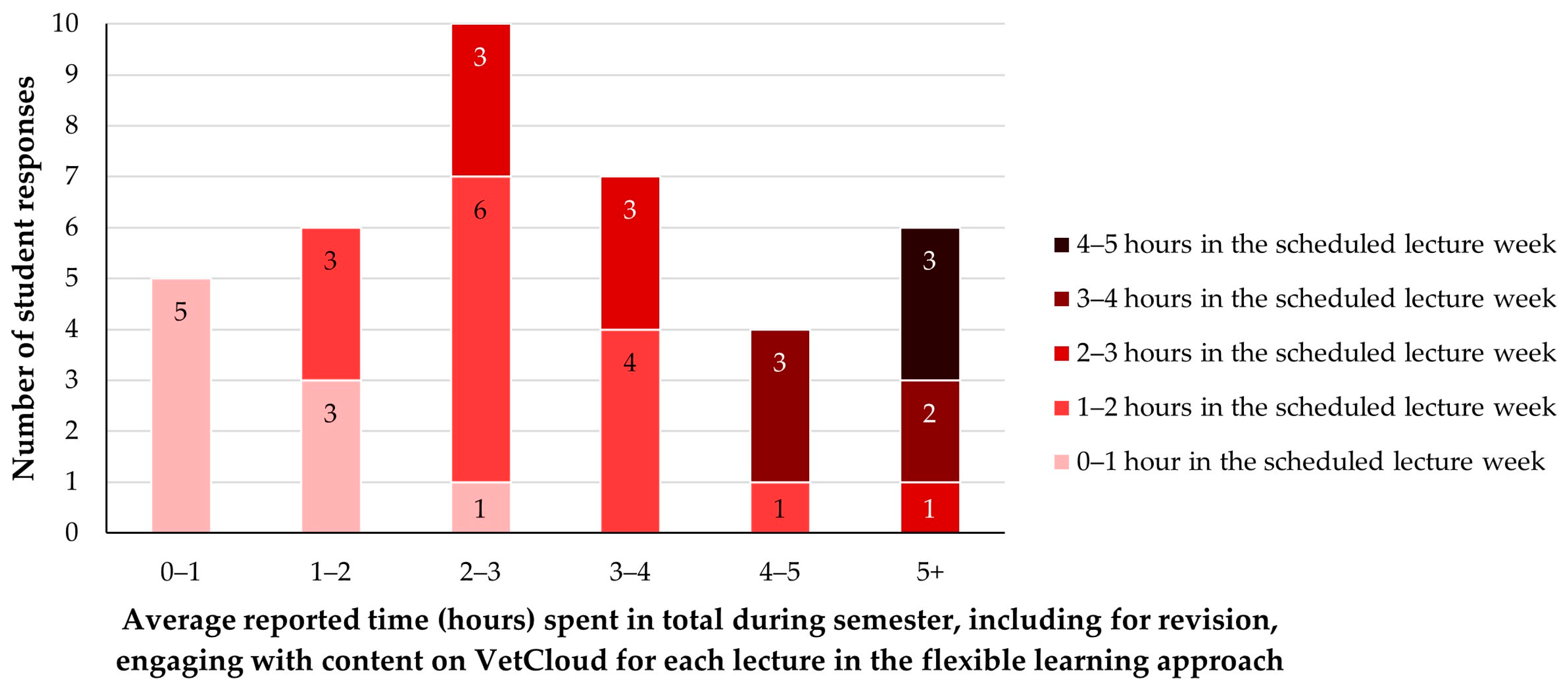 Animals 14 02335 g008