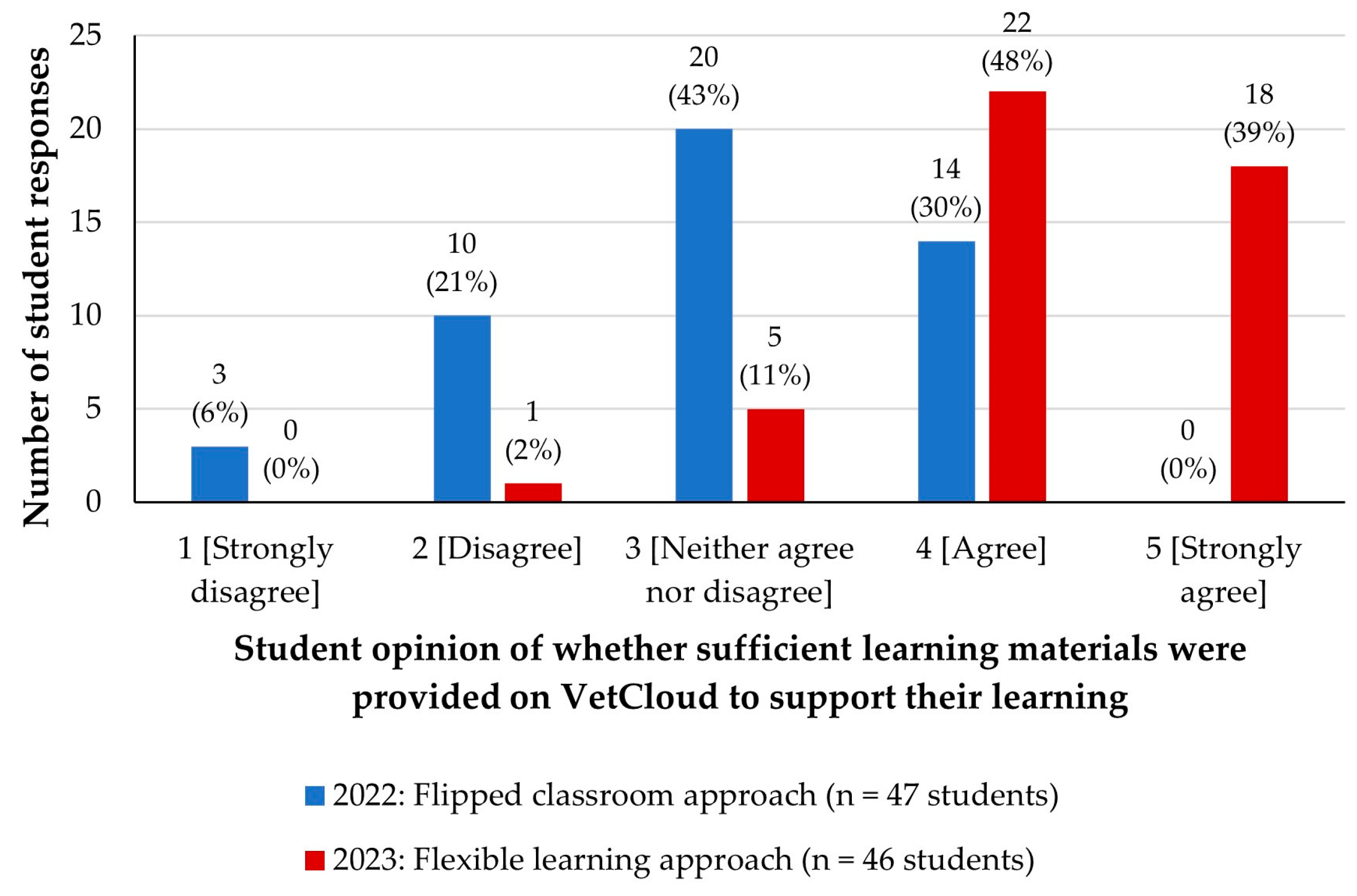 Animals 14 02335 g009
