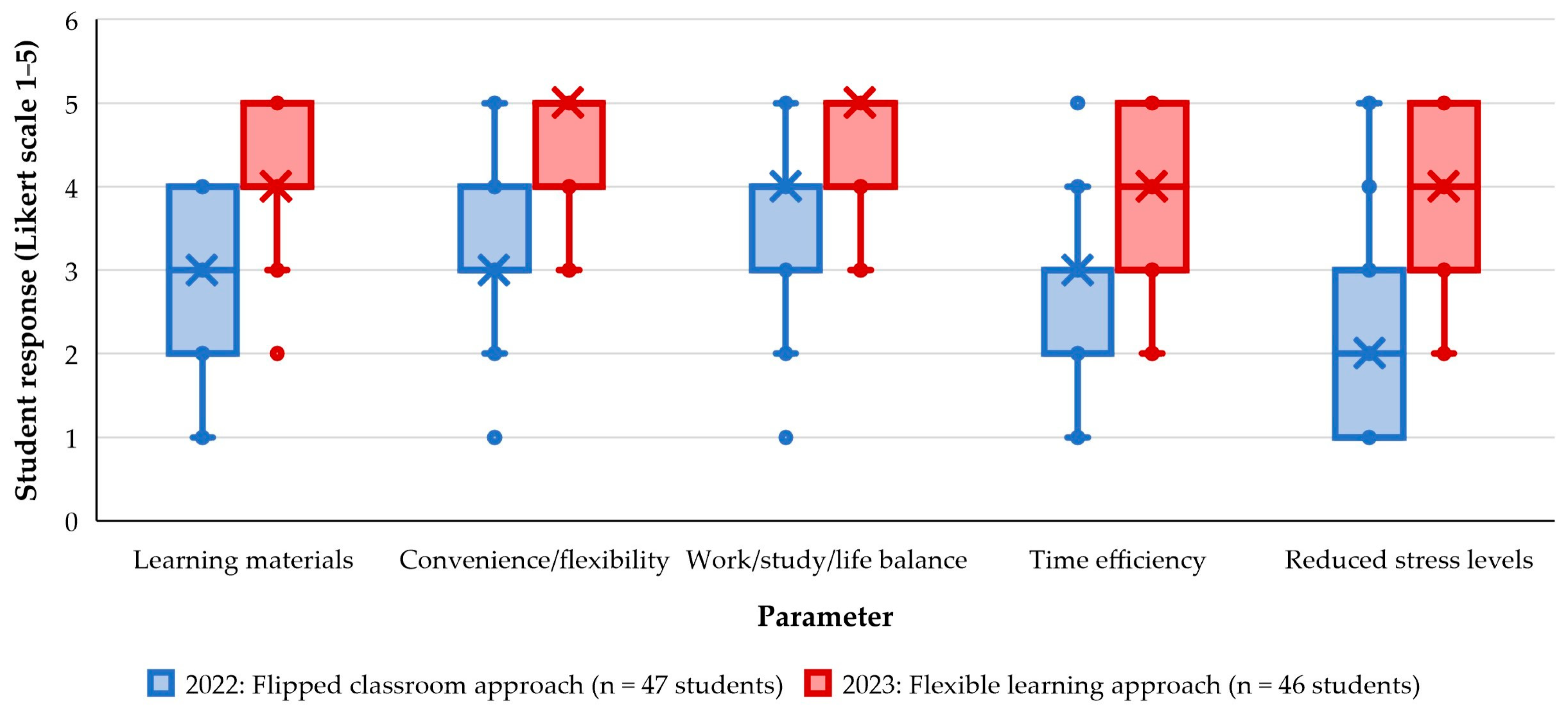 Animals 14 02335 g010