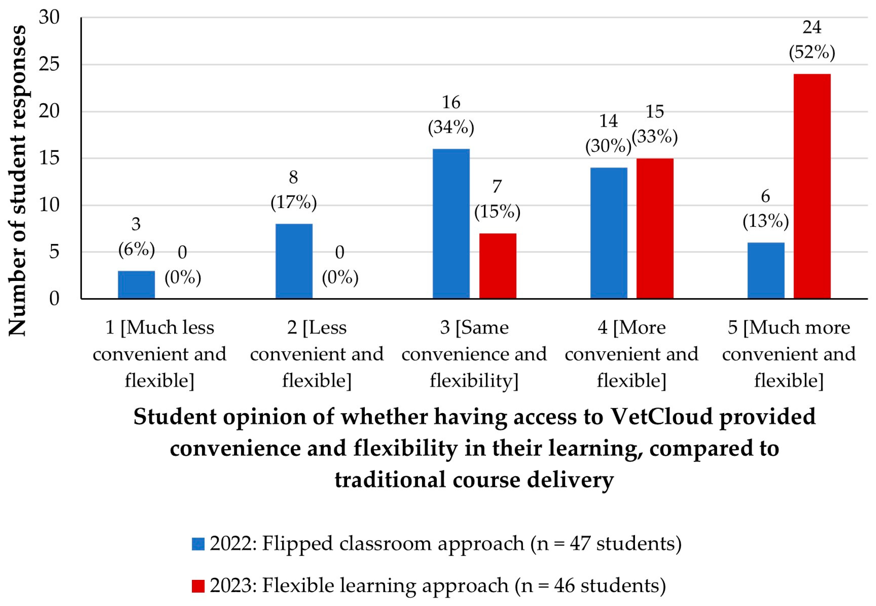 Animals 14 02335 g011