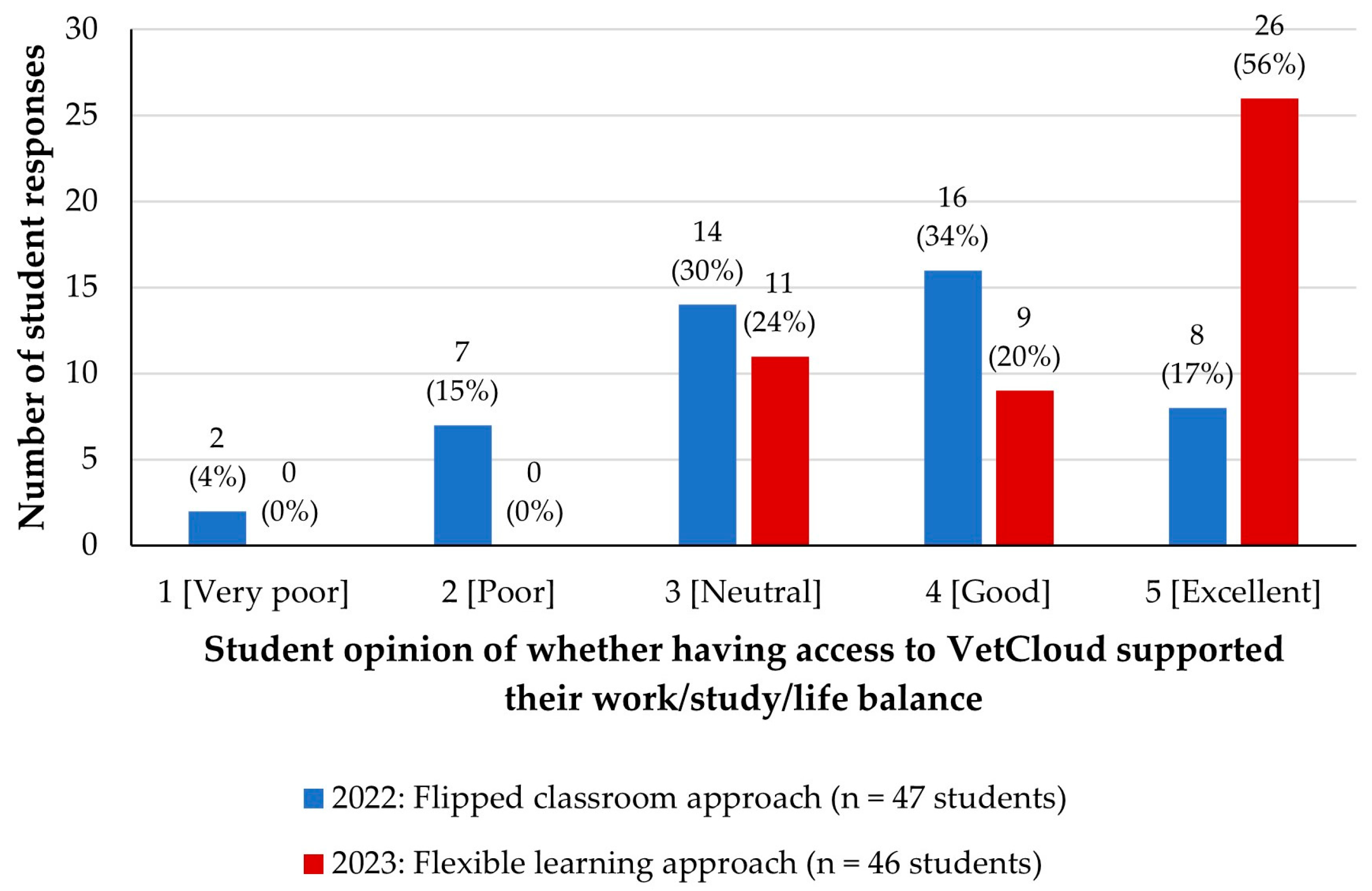 Animals 14 02335 g012