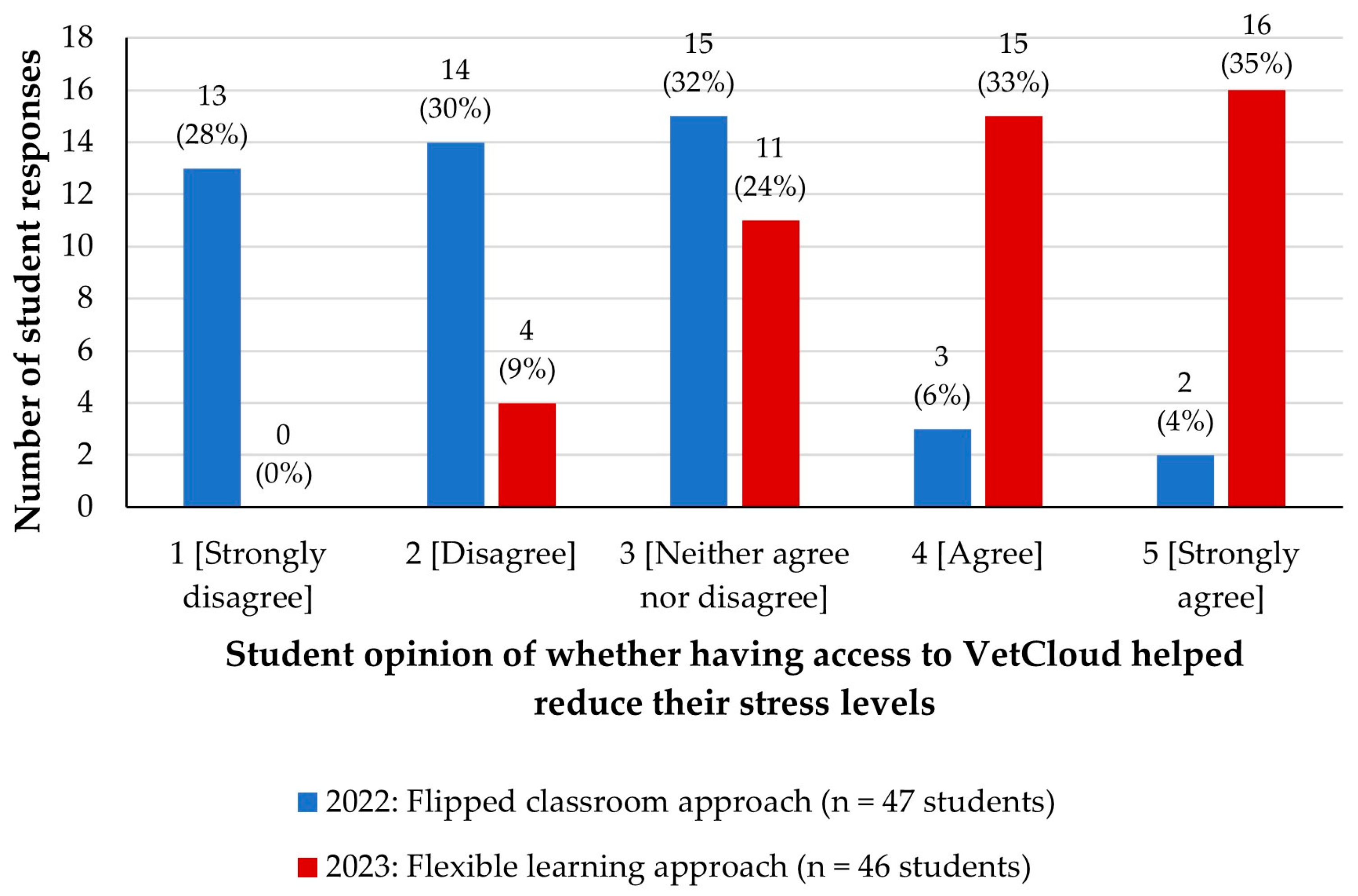 Animals 14 02335 g014