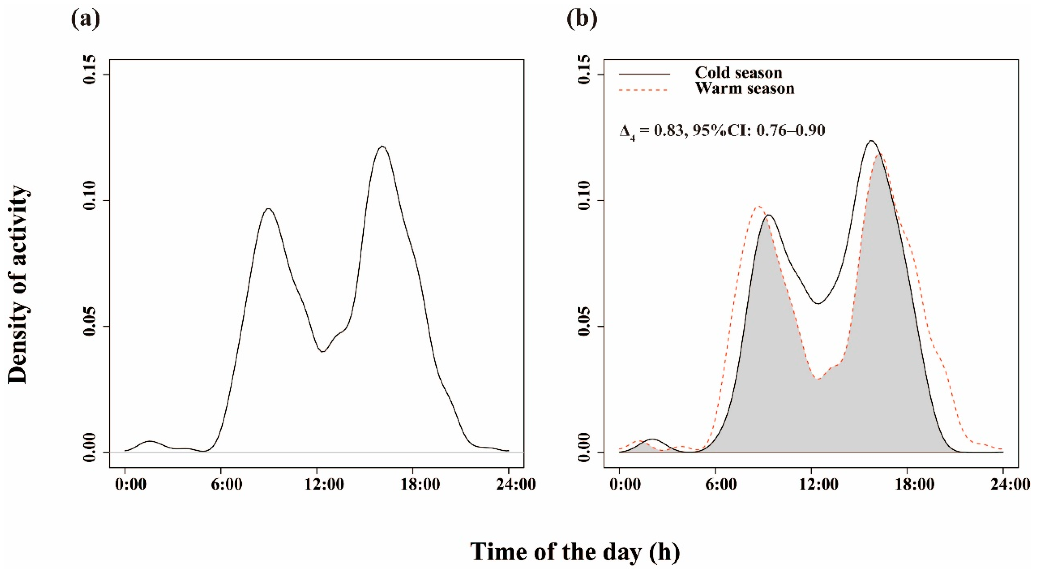 Animals 14 02338 g003