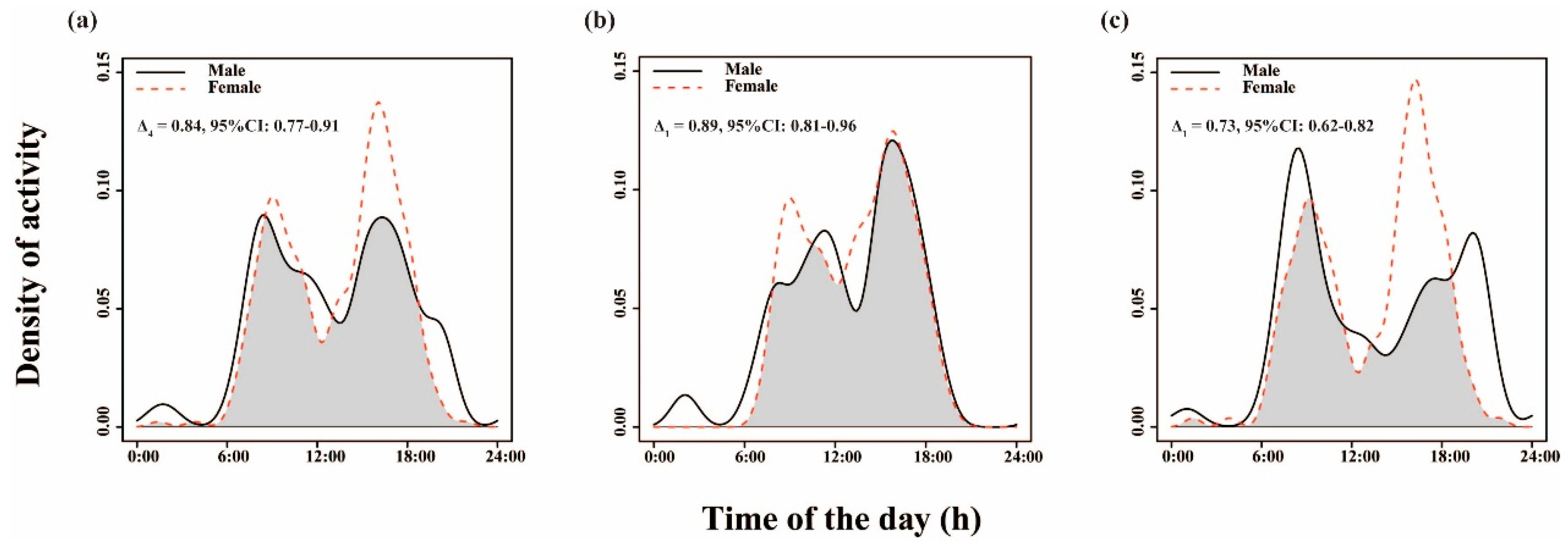 Animals 14 02338 g004