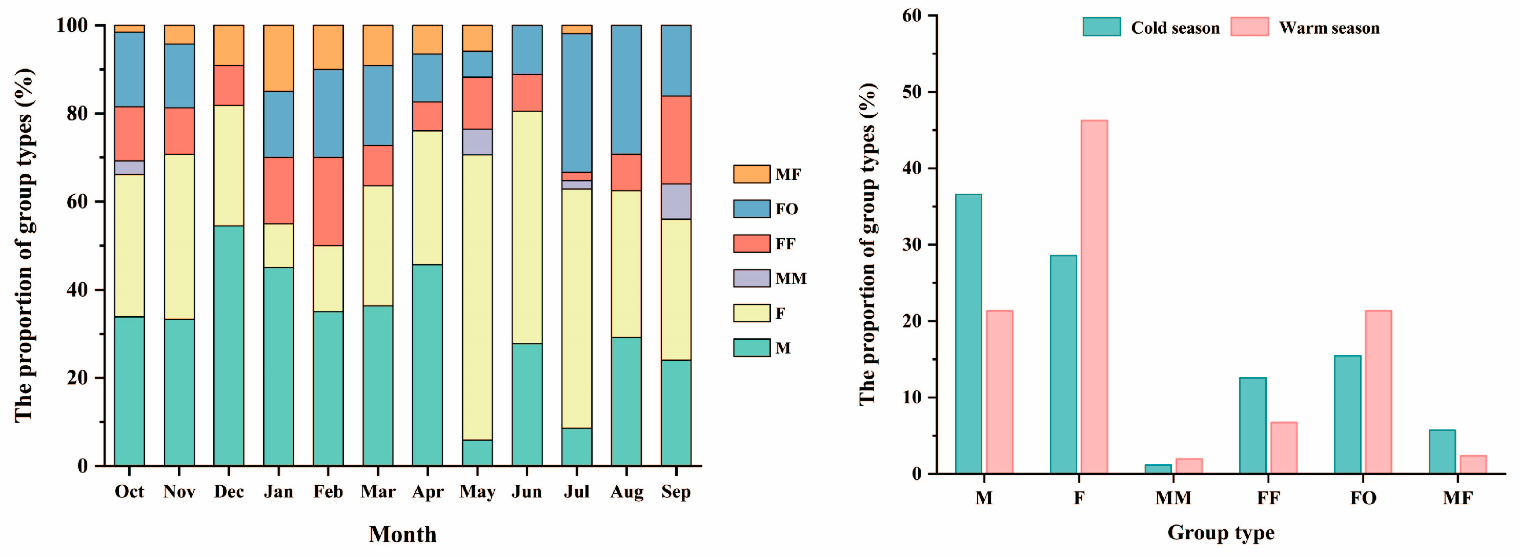 Animals 14 02338 g005