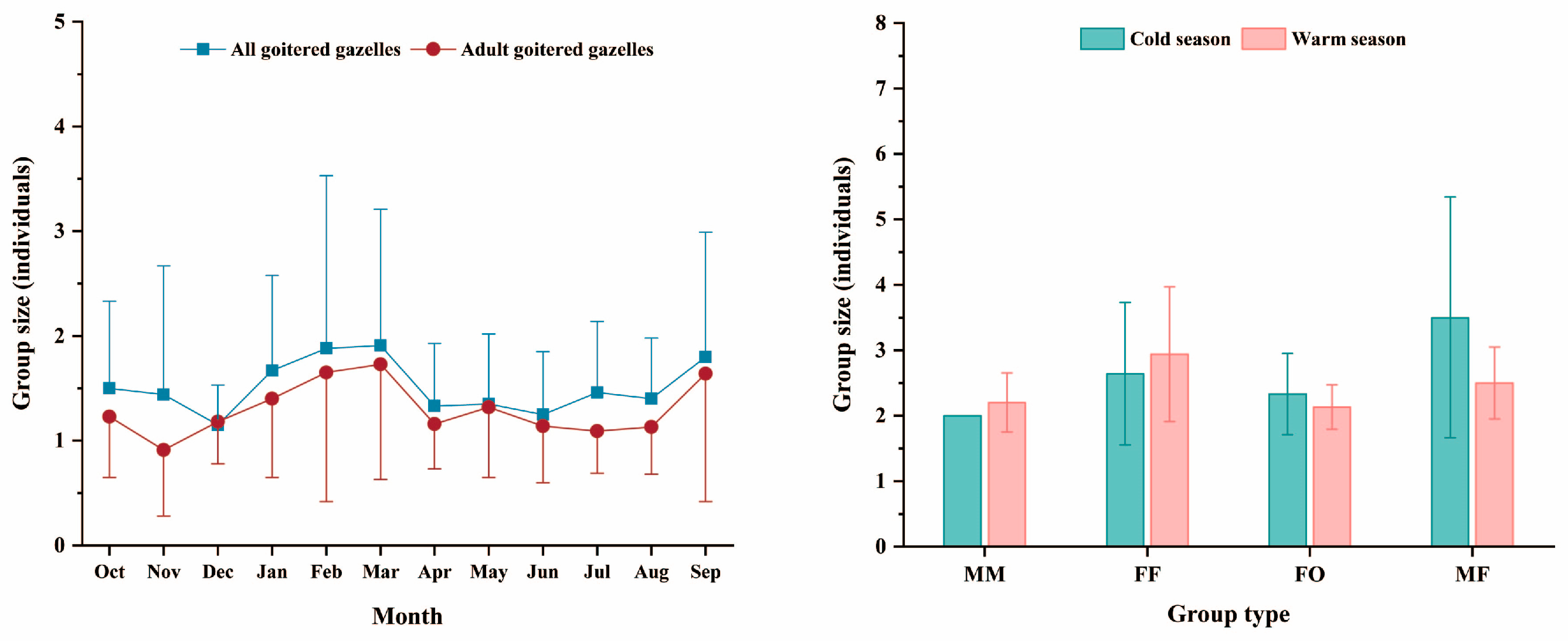 Animals 14 02338 g006
