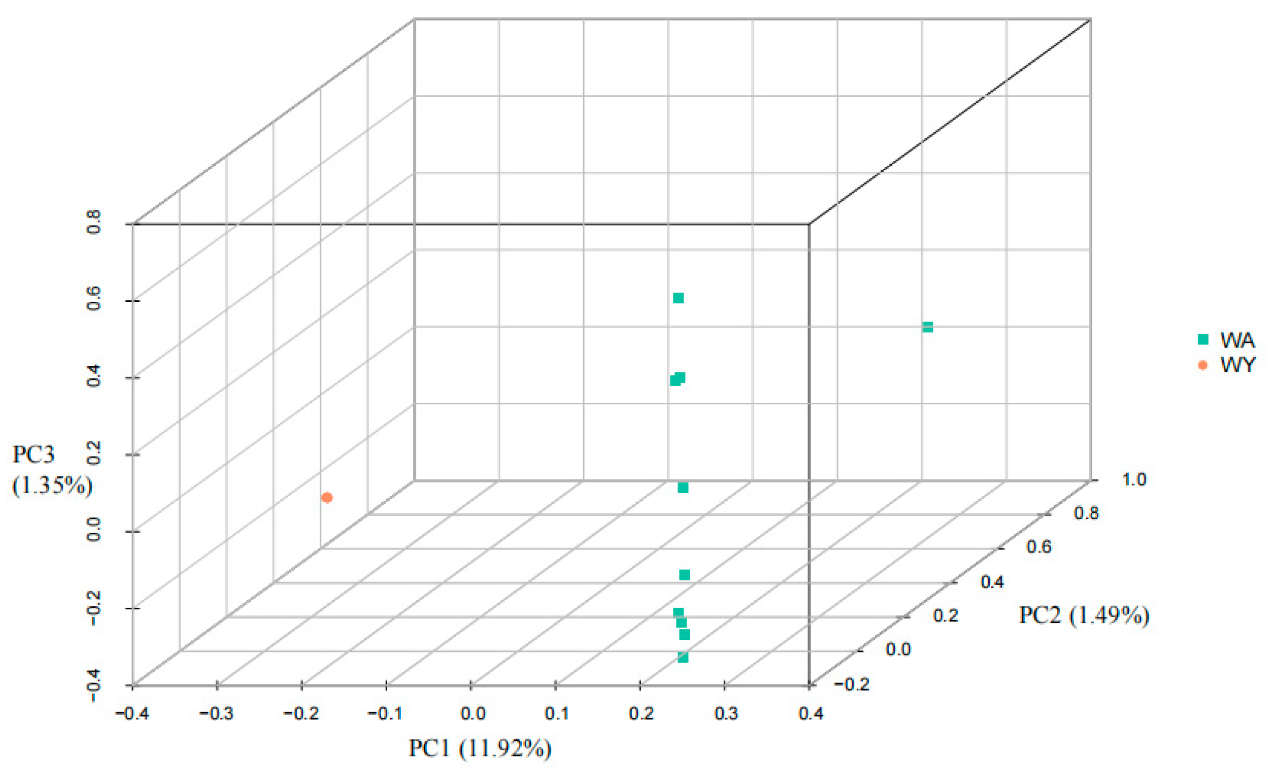 Animals 14 02339 g002