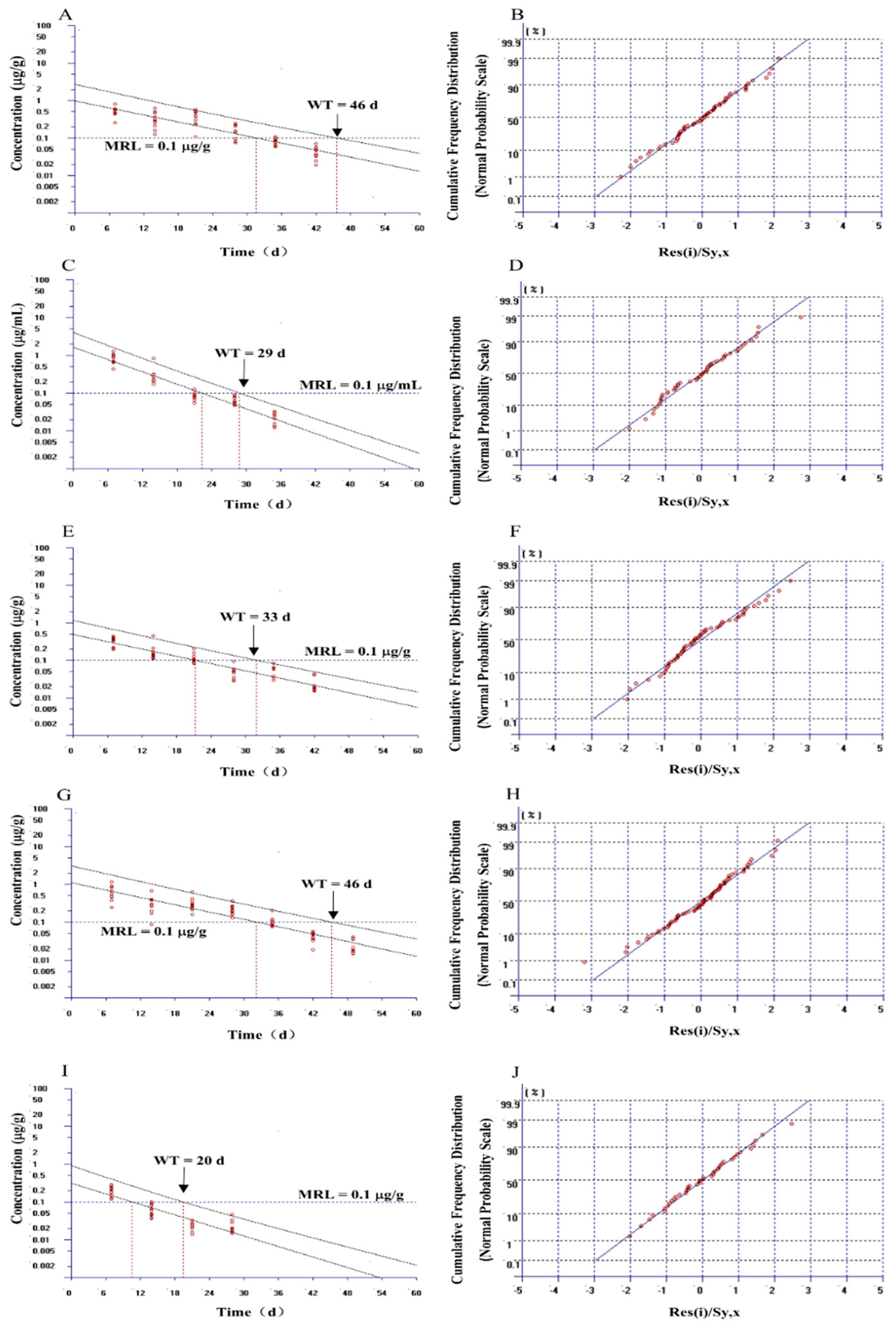 Animals 14 02341 g002 Animals 14 02341 g002