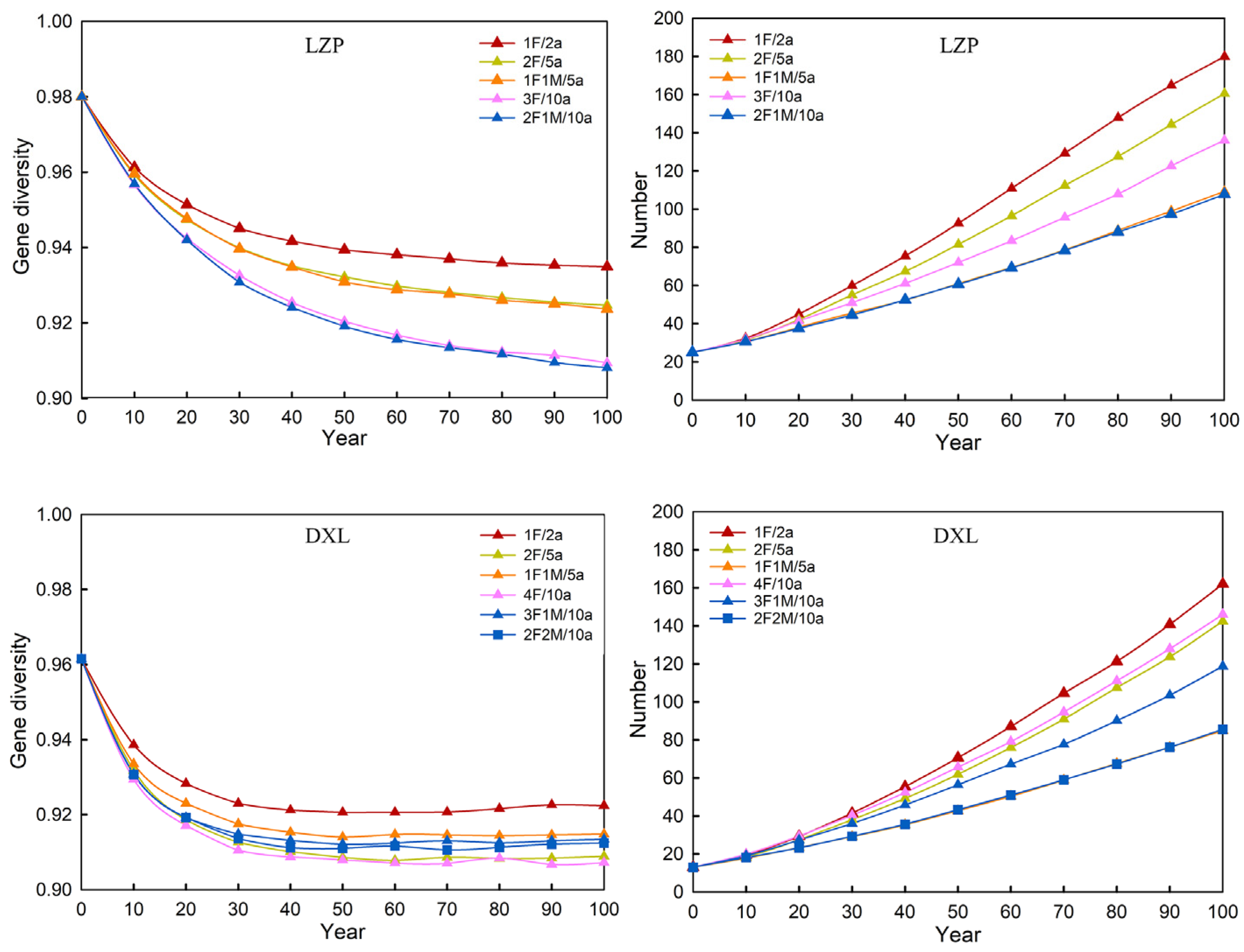 Animals 14 02345 g005 Animals 14 02345 g005