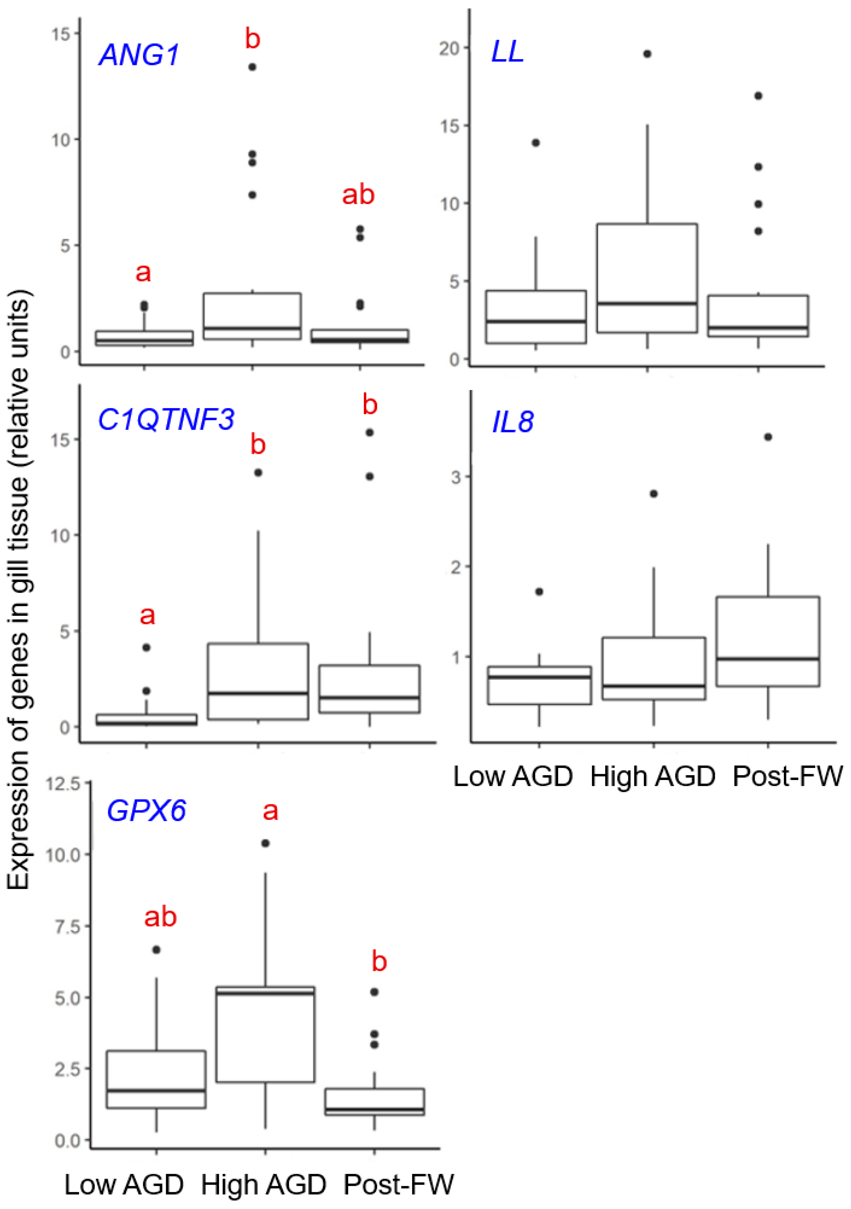 Animals 14 02356 g006