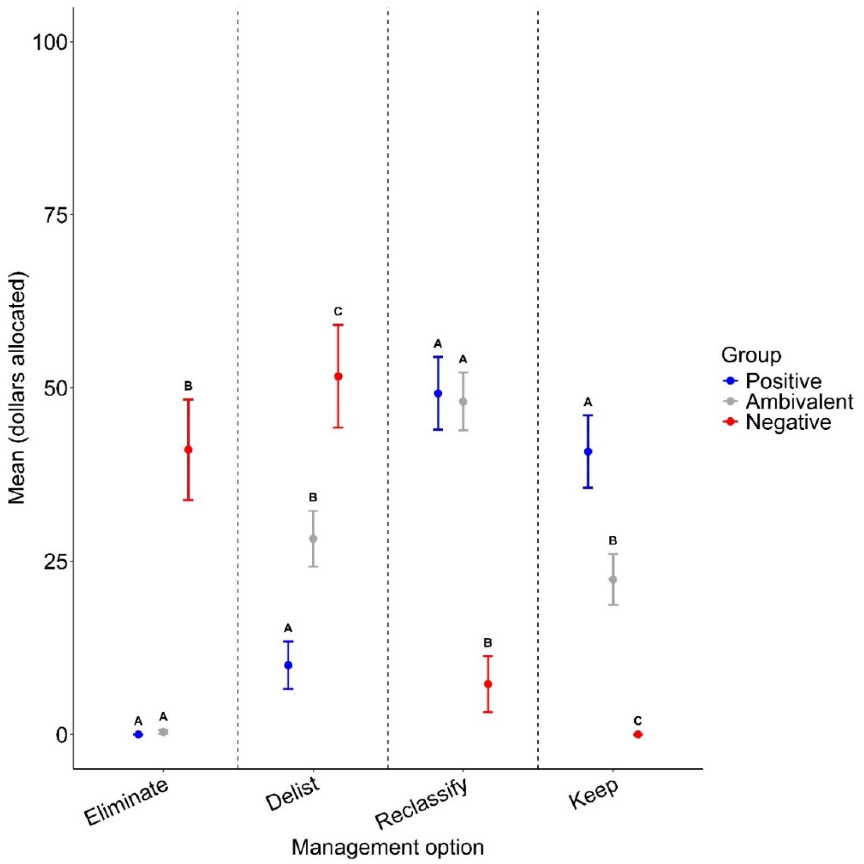 Animals 14 02358 g003