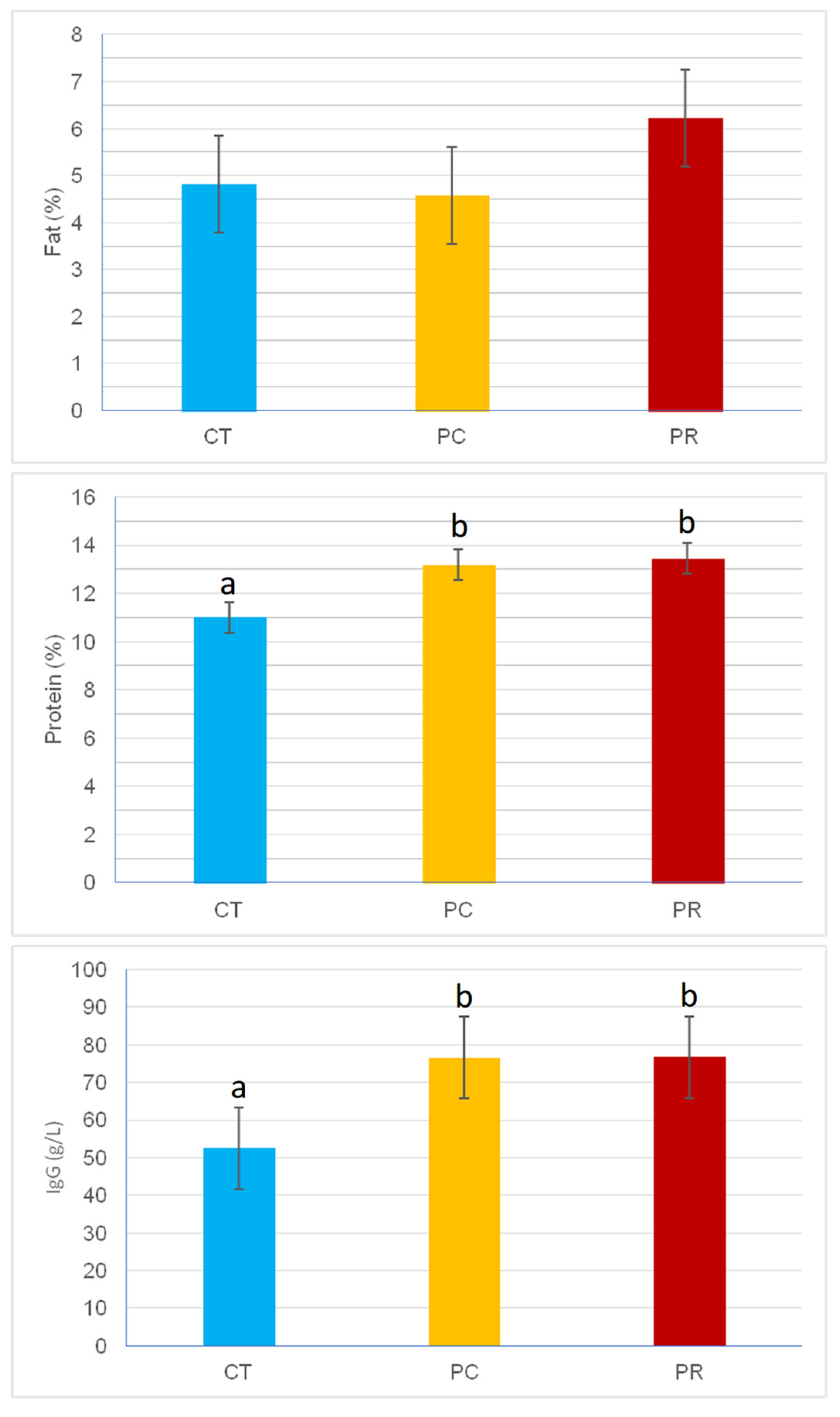 Animals 14 02359 g001