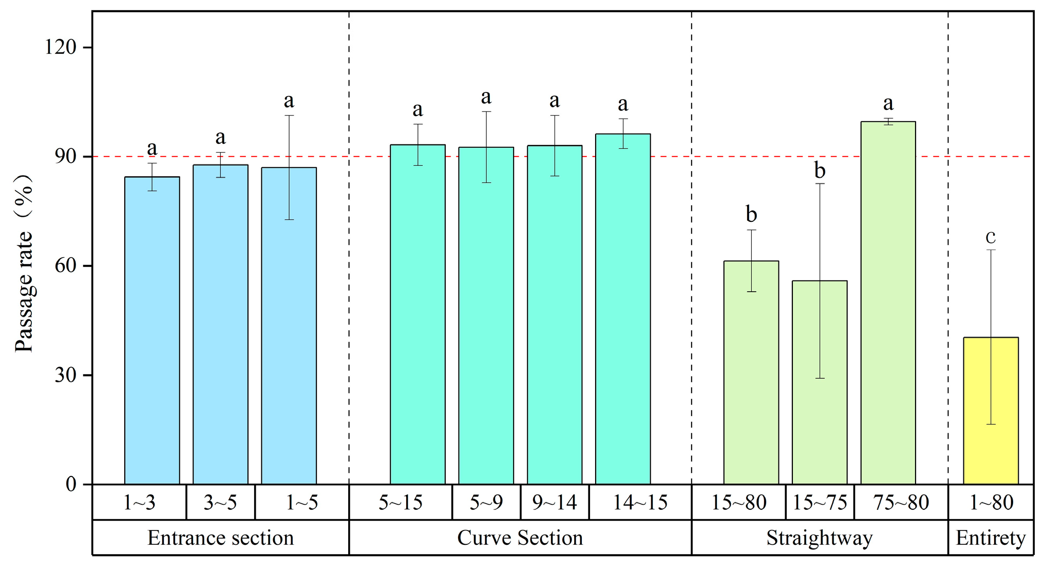 Animals 14 02365 g005