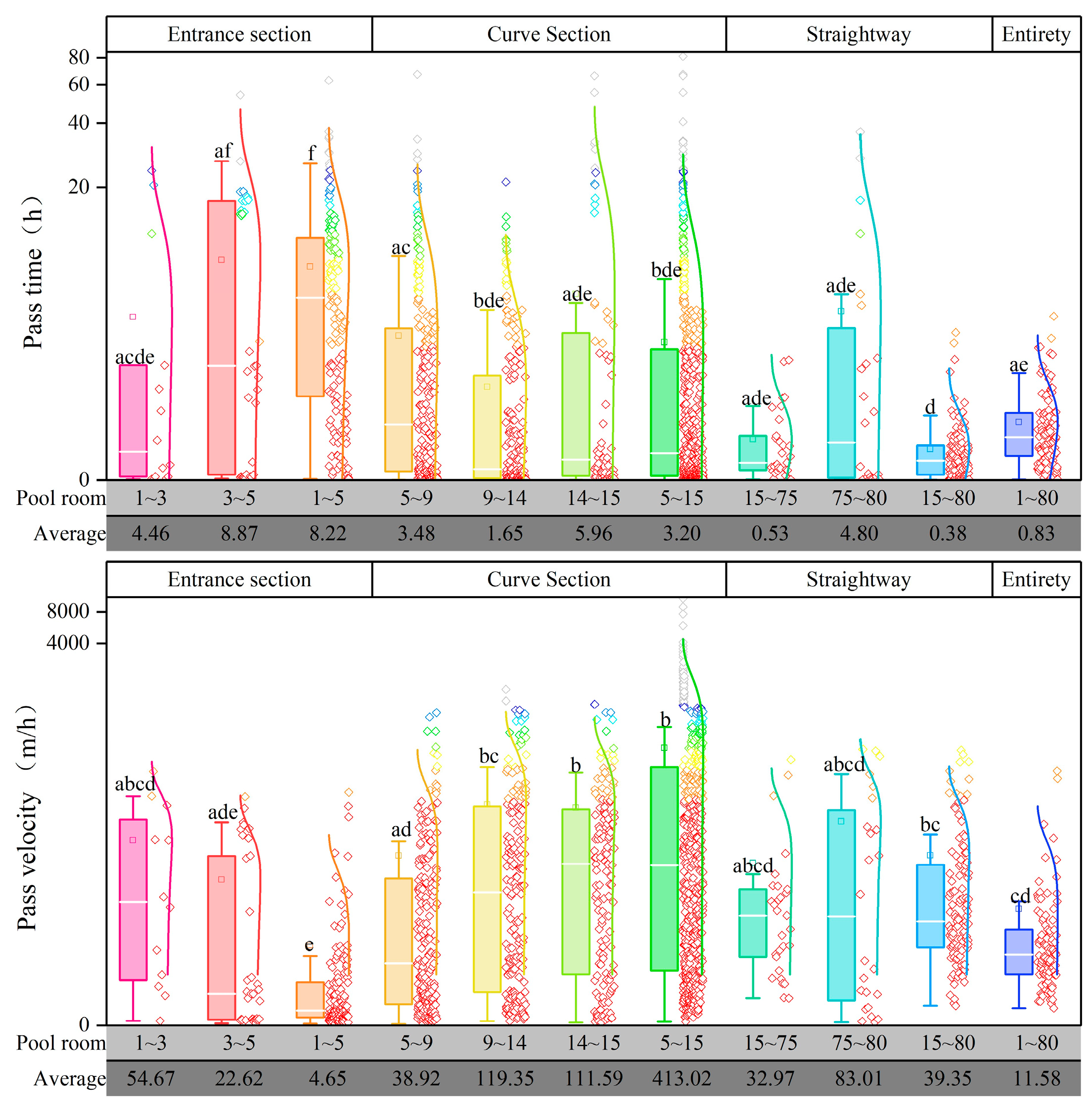 Animals 14 02365 g006