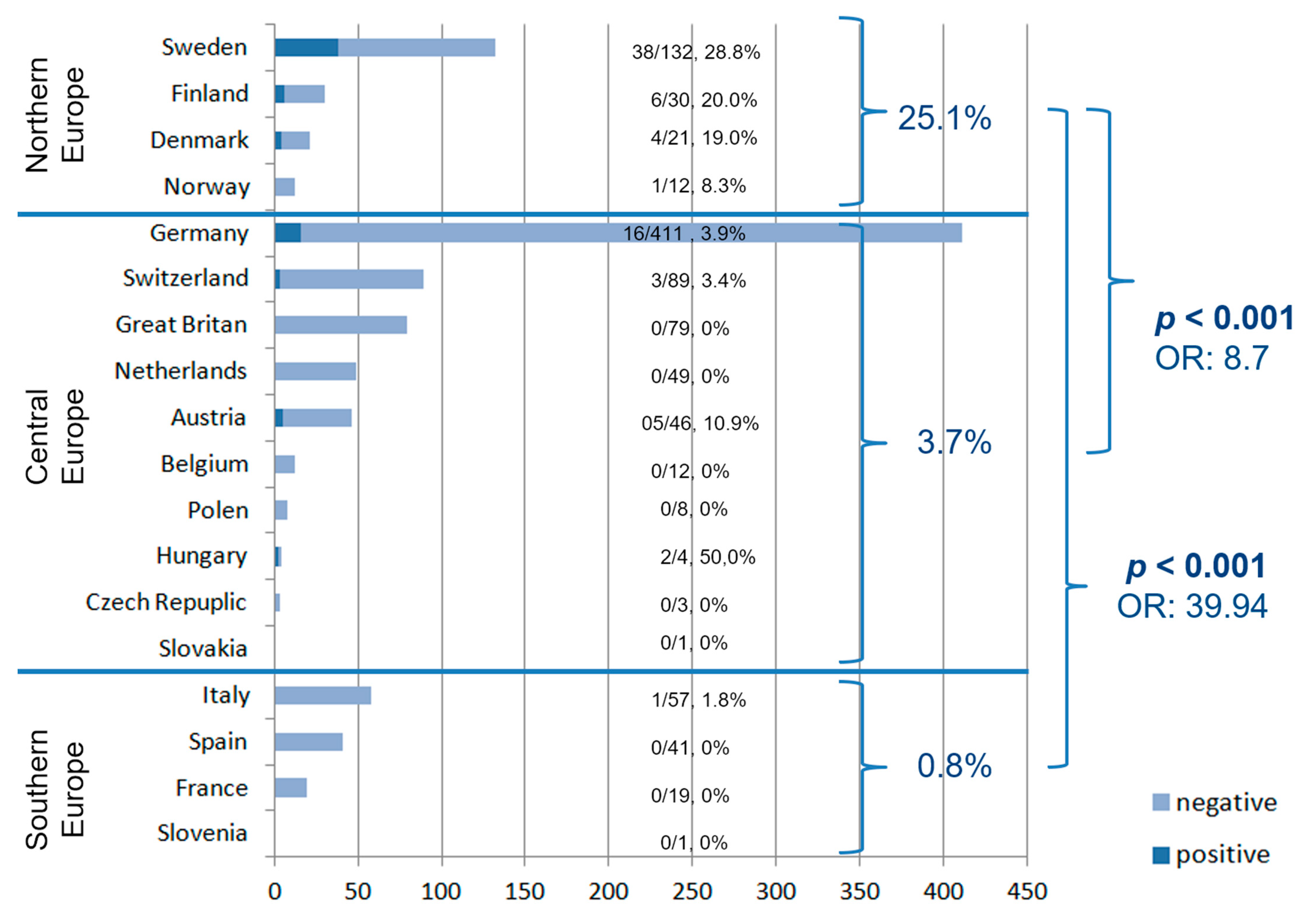 Animals 14 02368 g001
