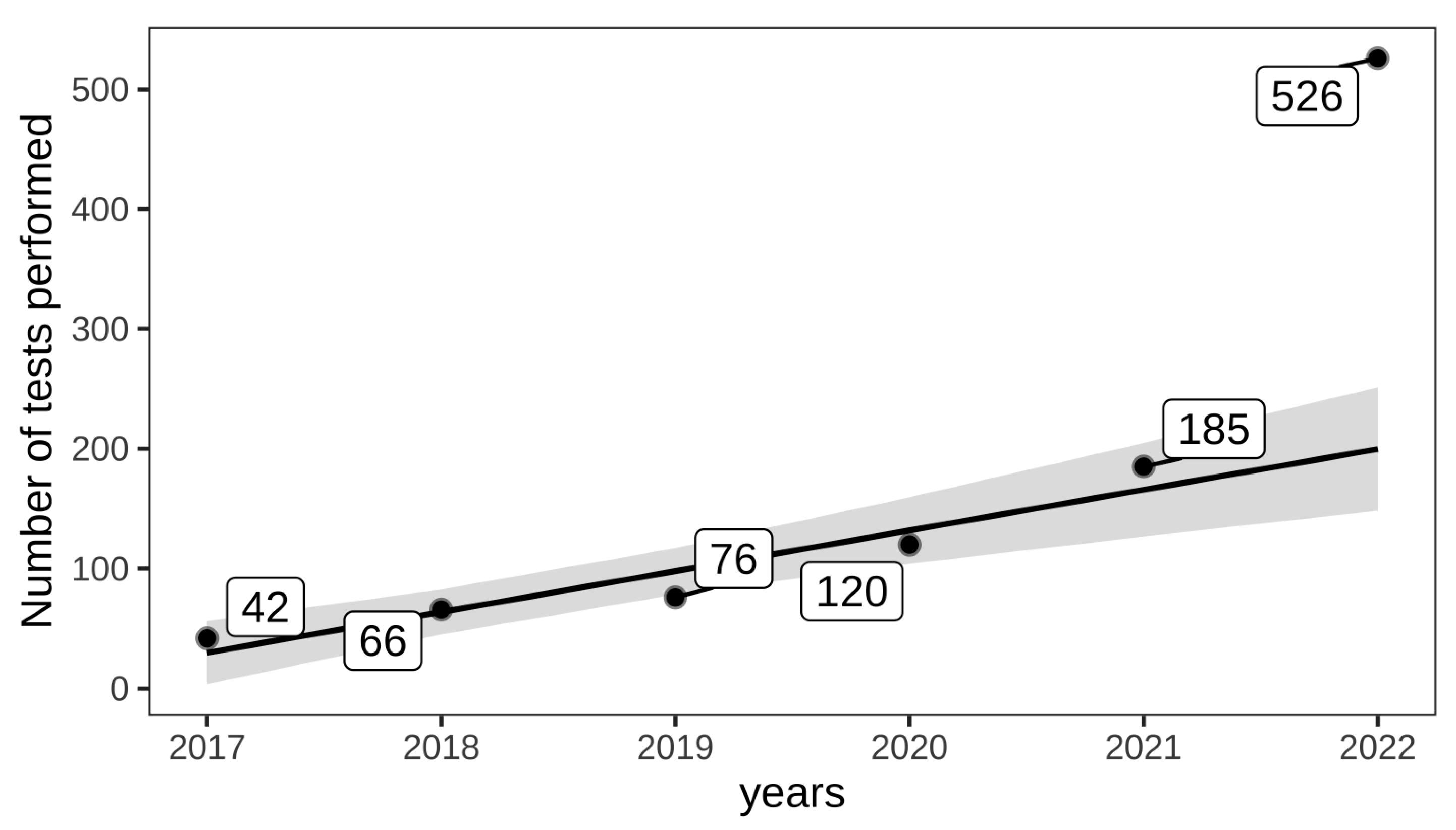 Animals 14 02368 g002