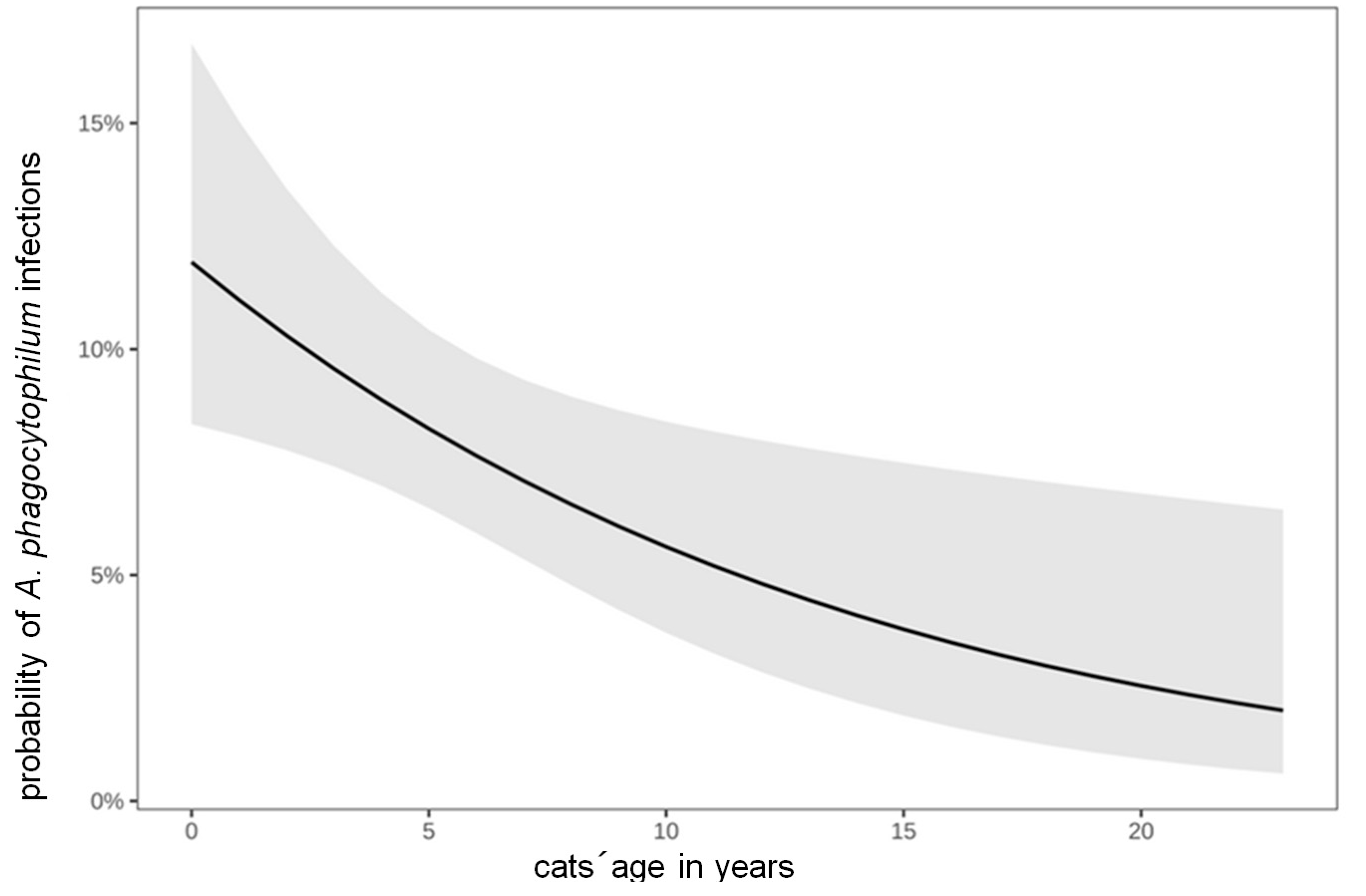 Animals 14 02368 g003