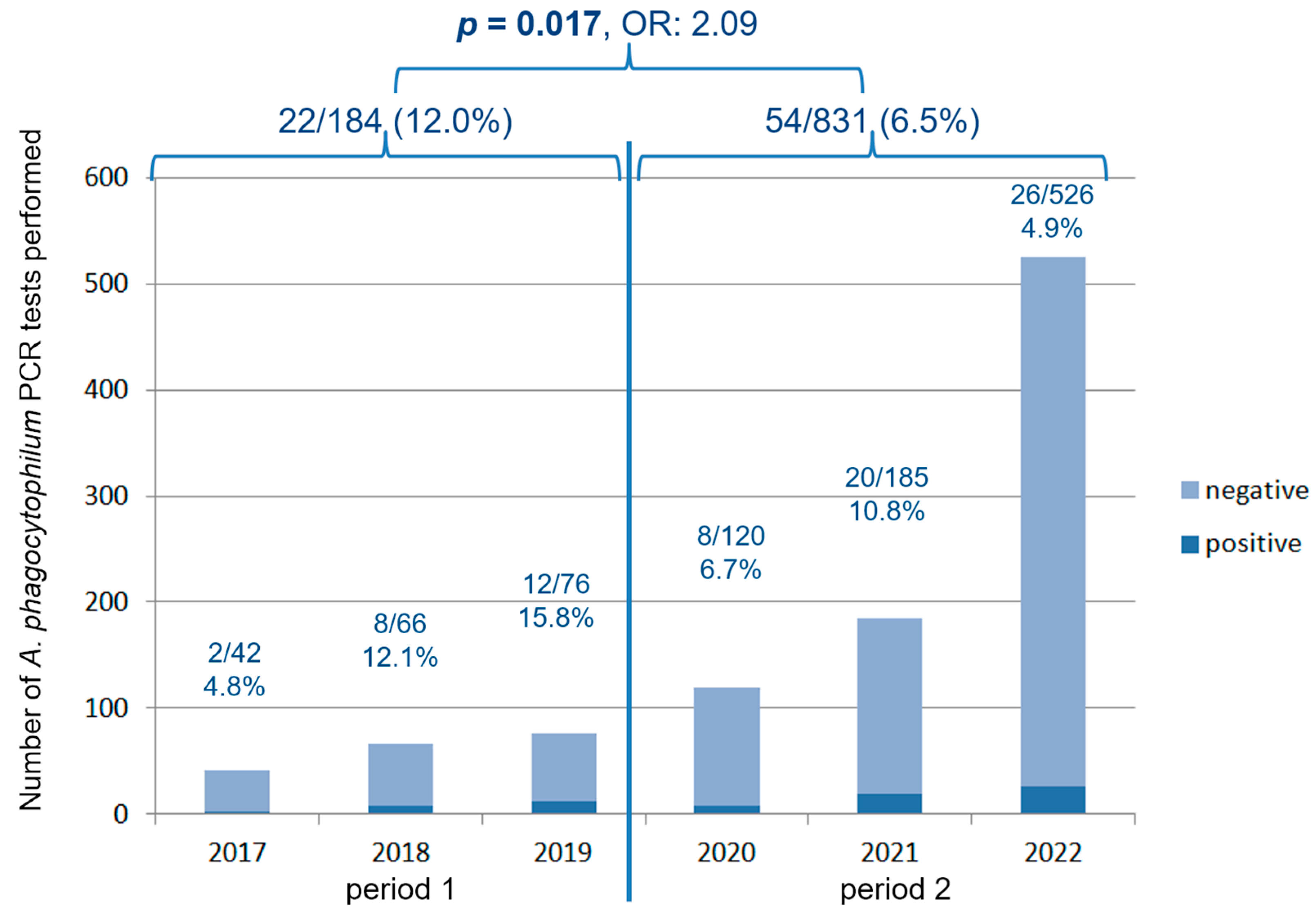 Animals 14 02368 g004