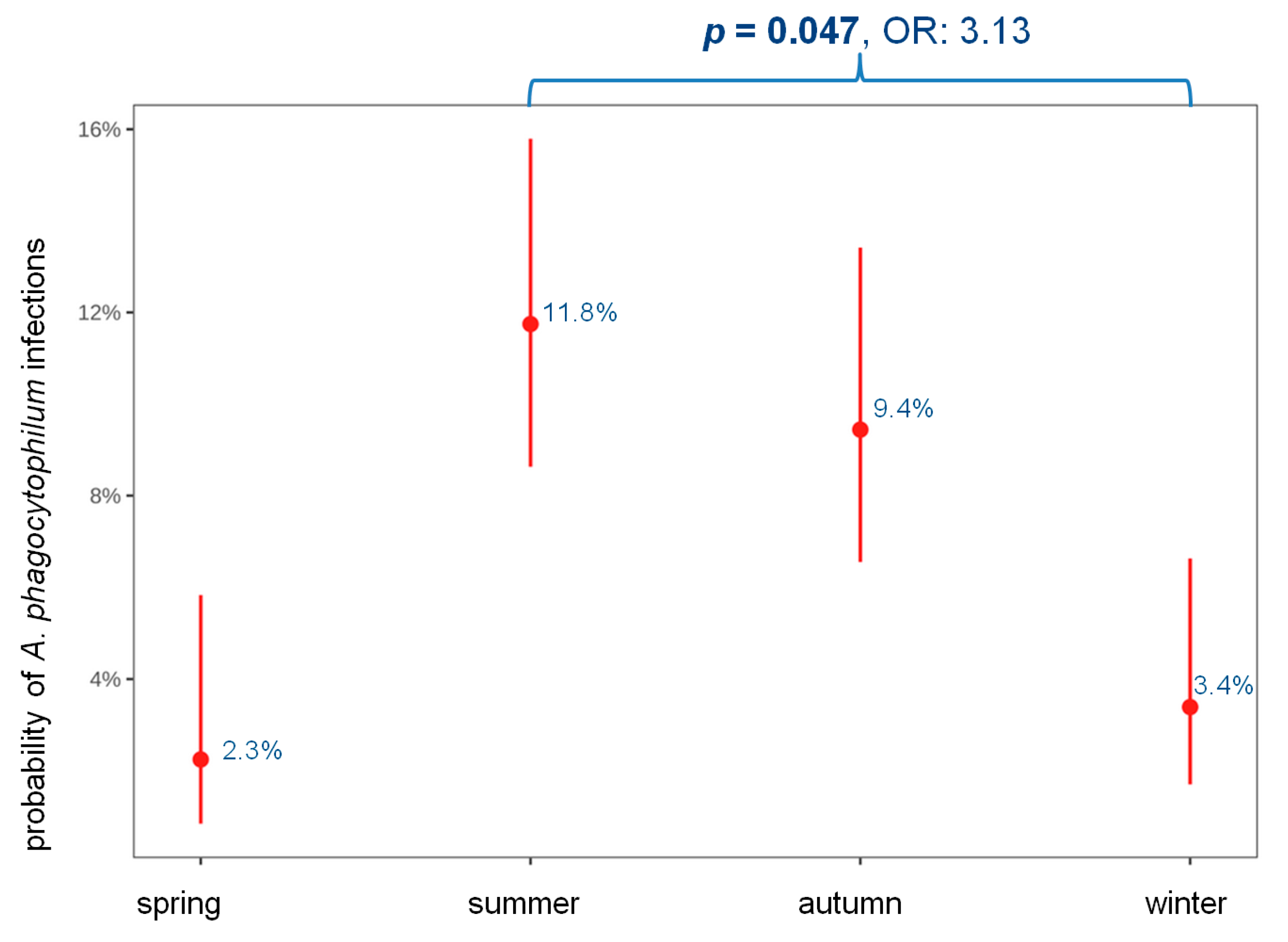Animals 14 02368 g006