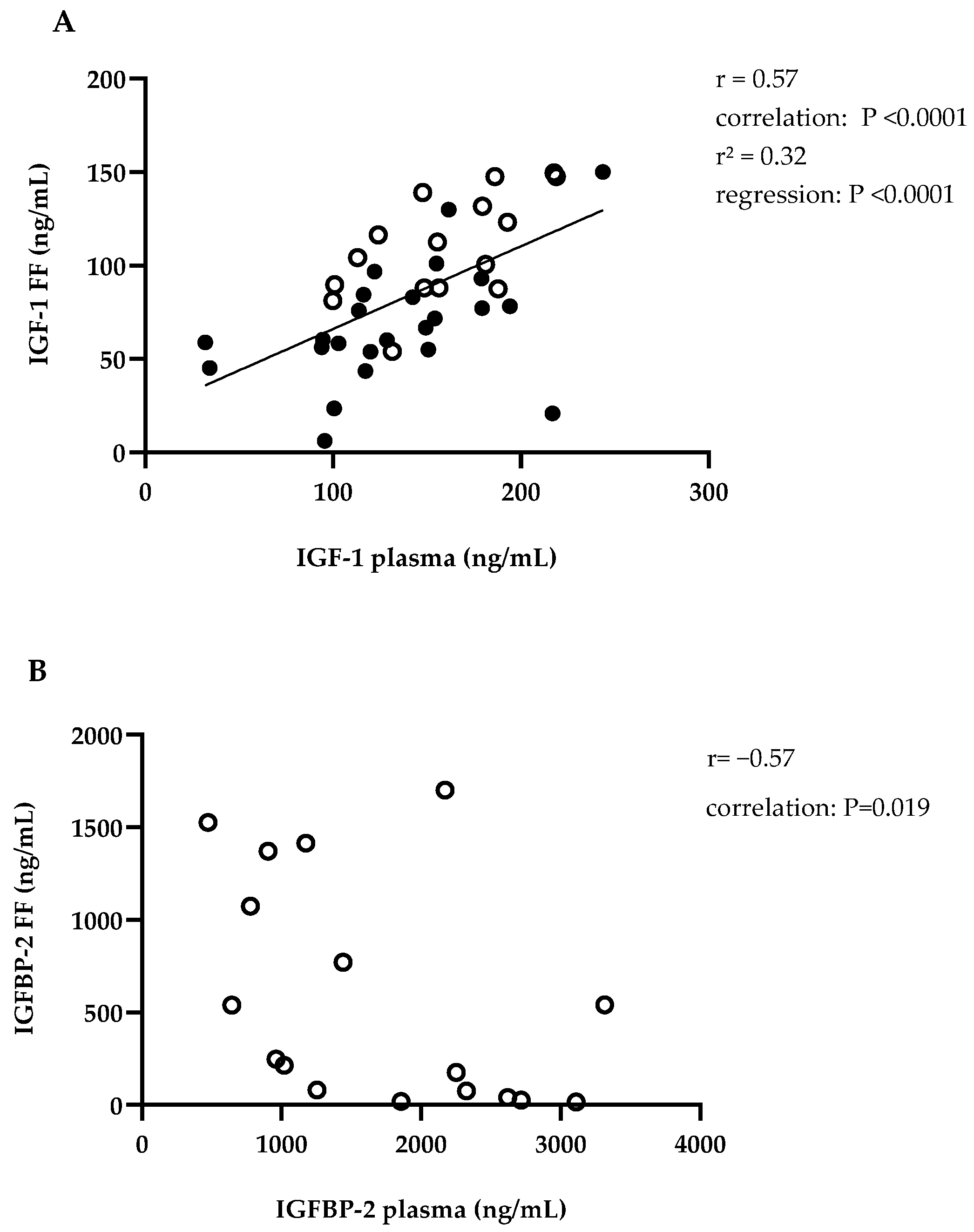 Animals 14 02370 g002 Animals 14 02370 g002
