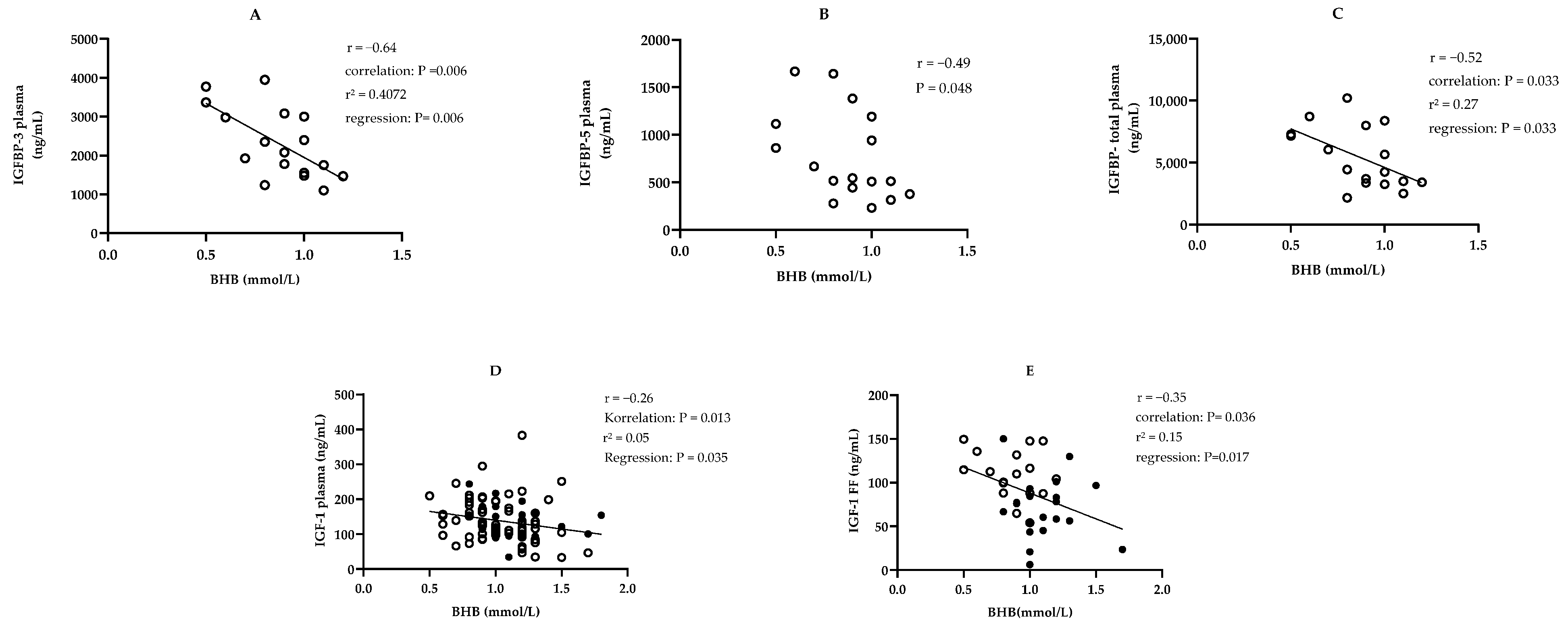 Animals 14 02370 g003 Animals 14 02370 g003