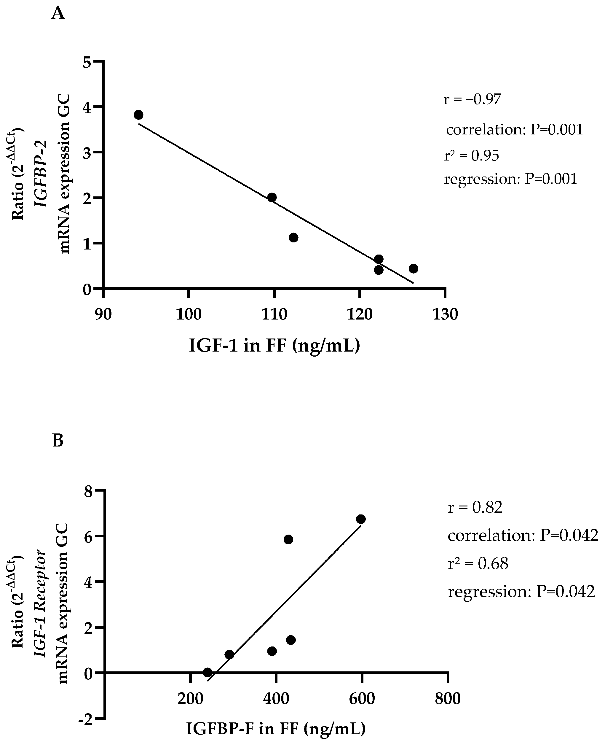 Animals 14 02370 g005 Animals 14 02370 g005