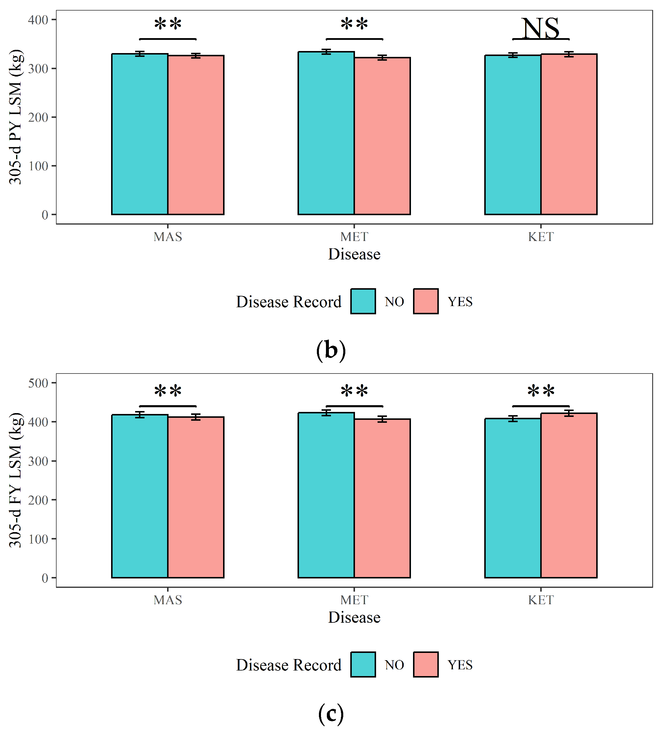 Animals 14 02372 g004b
