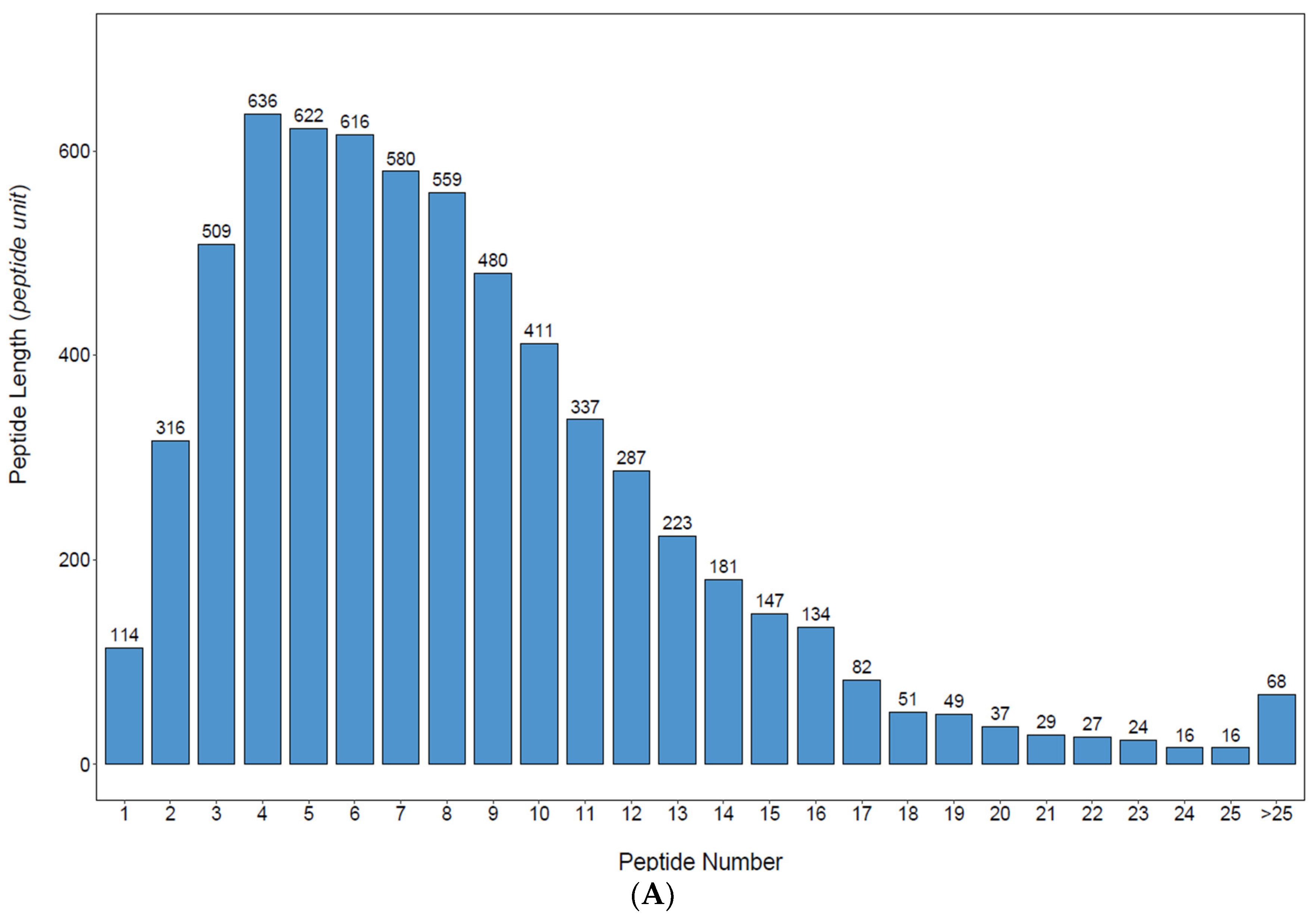Animals 14 02374 g001a
