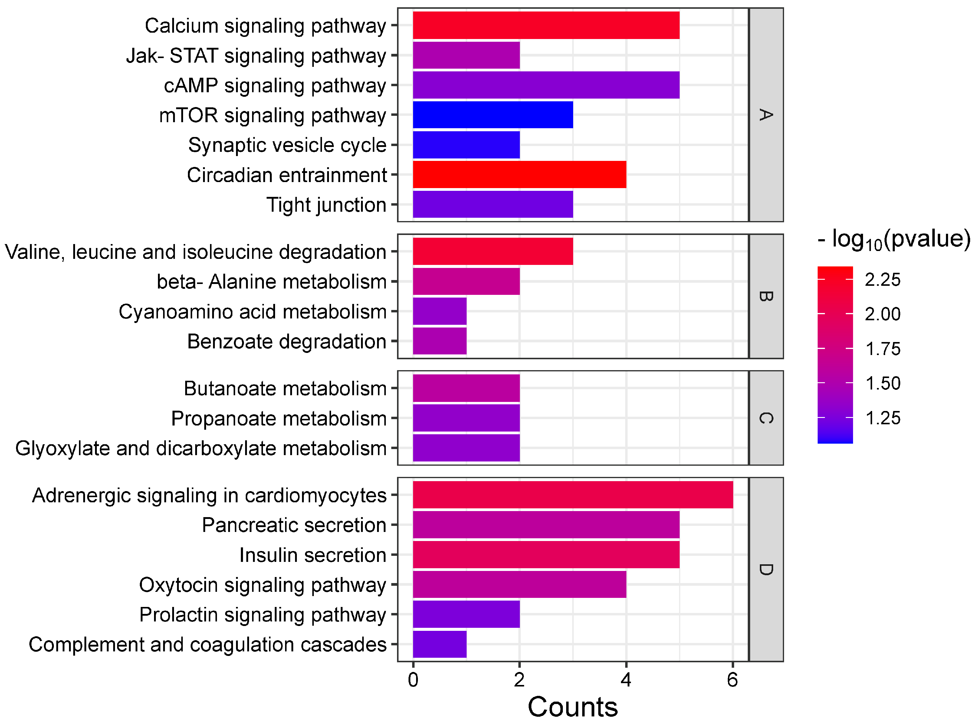 Animals 14 02374 g003