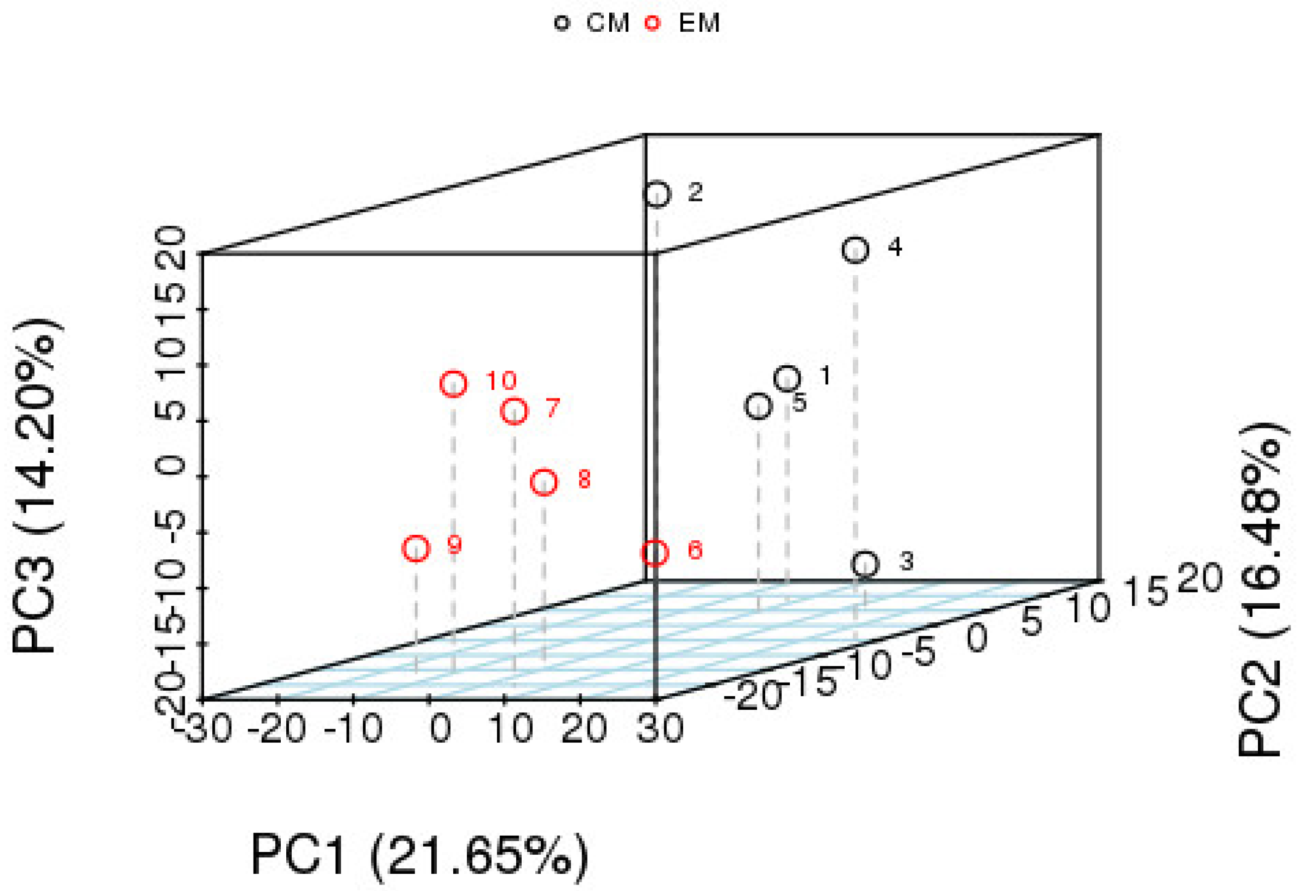 Animals 14 02374 g004