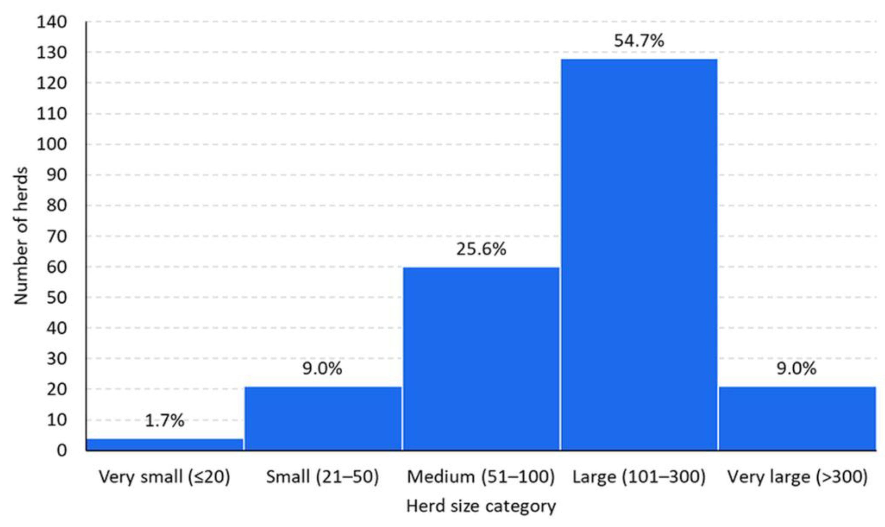 Animals 14 02375 g002