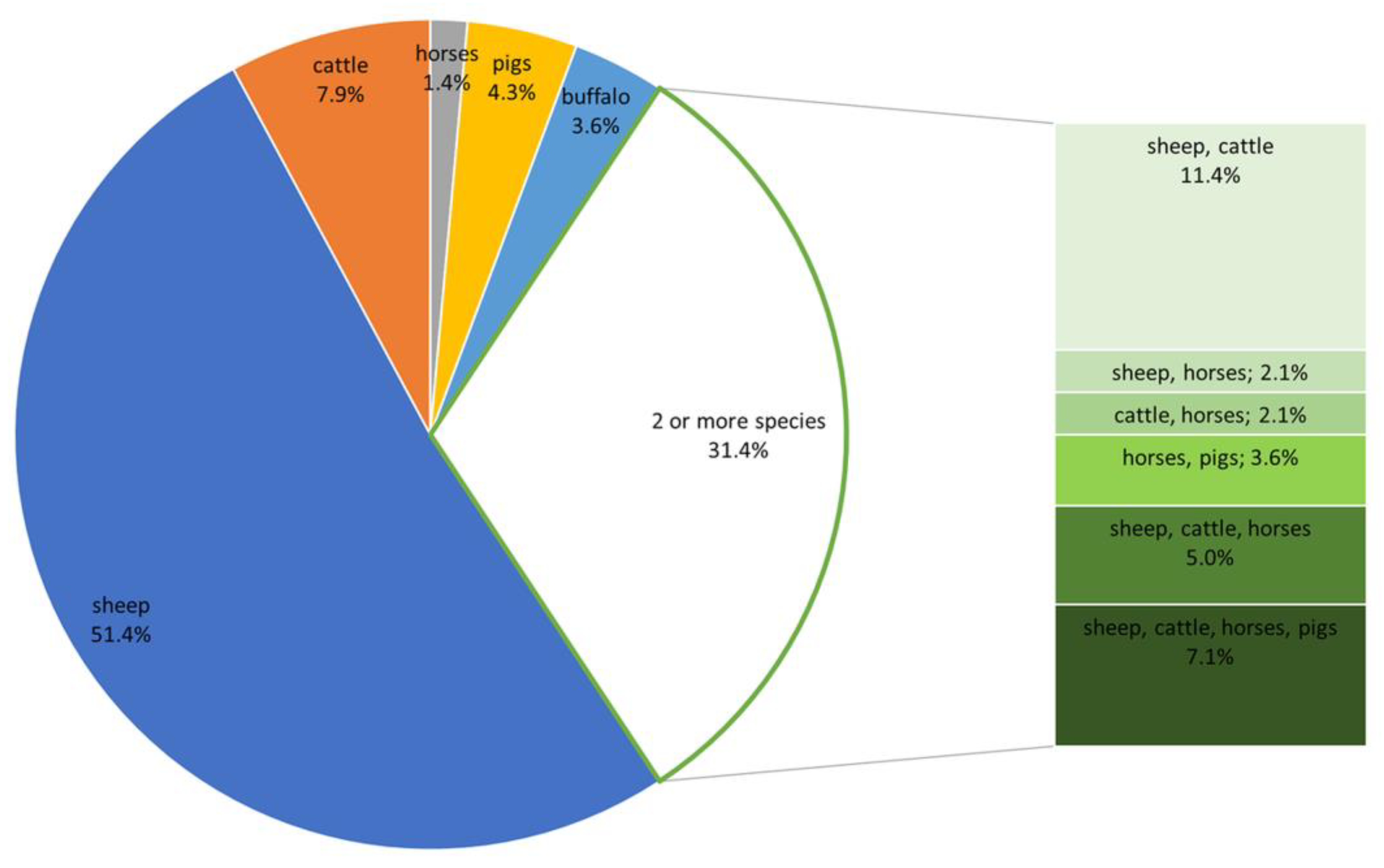 Animals 14 02375 g003