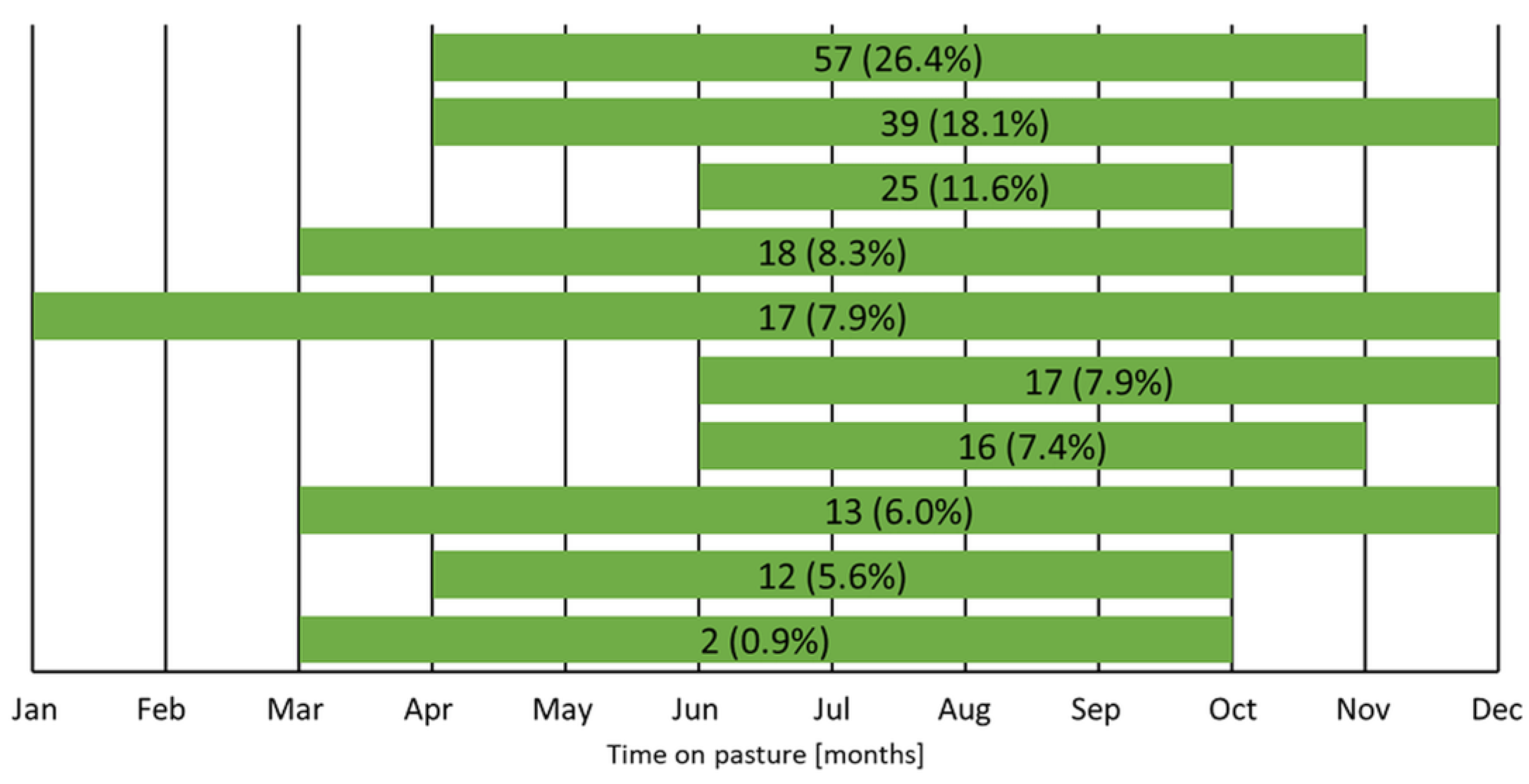 Animals 14 02375 g004